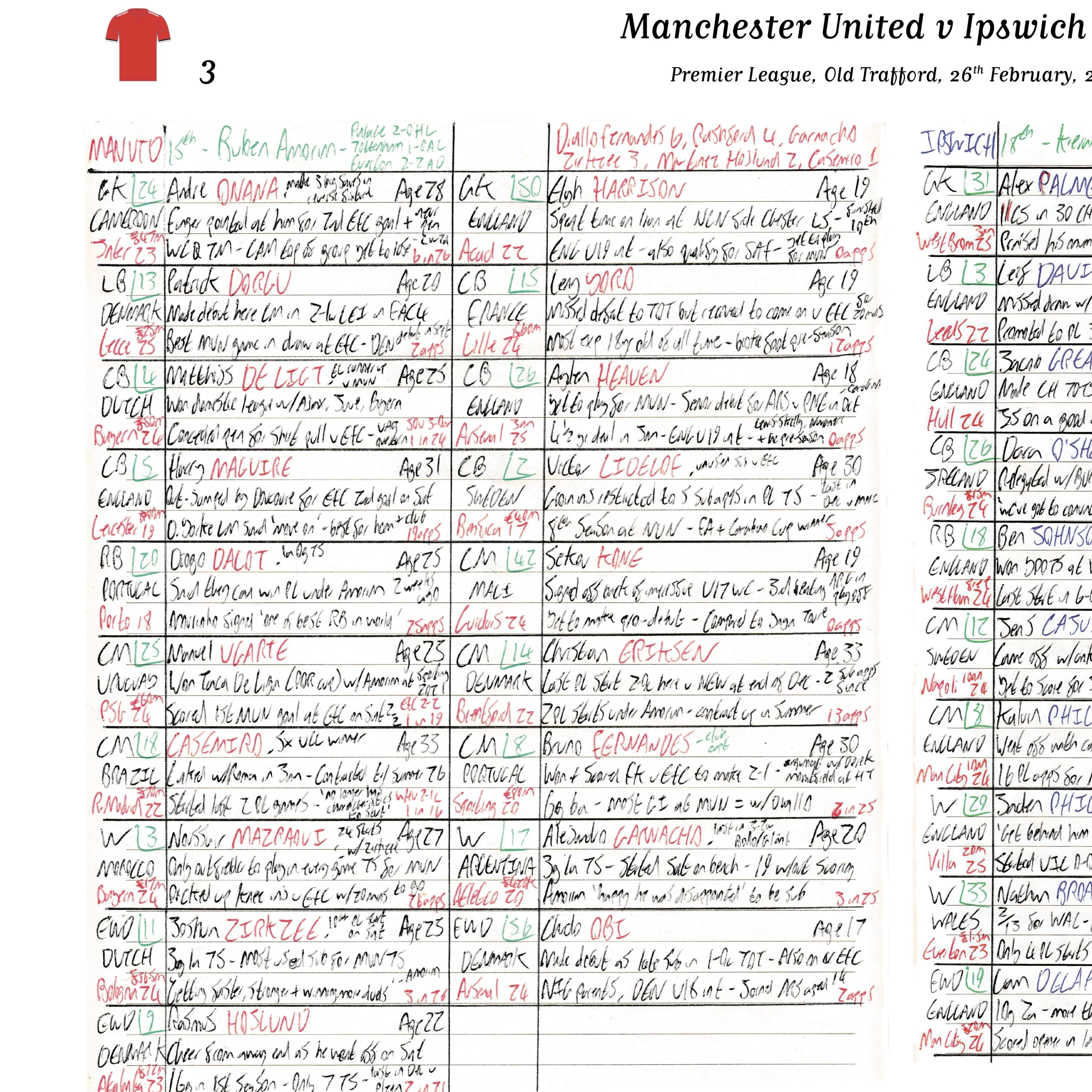 FOOTBALL Manchester United v Ipswich Town, Premier League, Old Trafford, 26 February, 2025. Rich Wolfenden. - Image 3