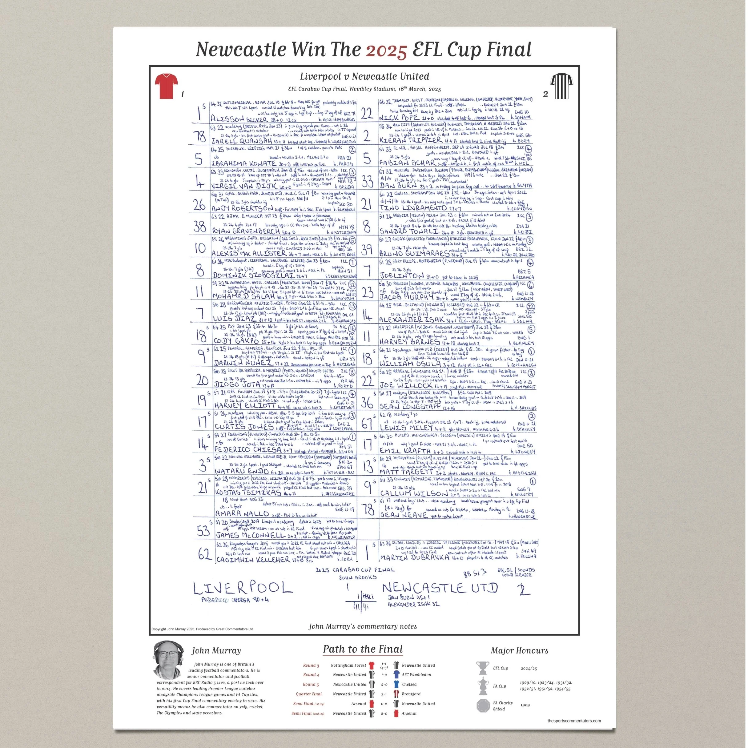 FOOTBALL Newcastle United v Liverpool, Carabao Cup Final, Wembley, 16th March, 2025 - Image 15