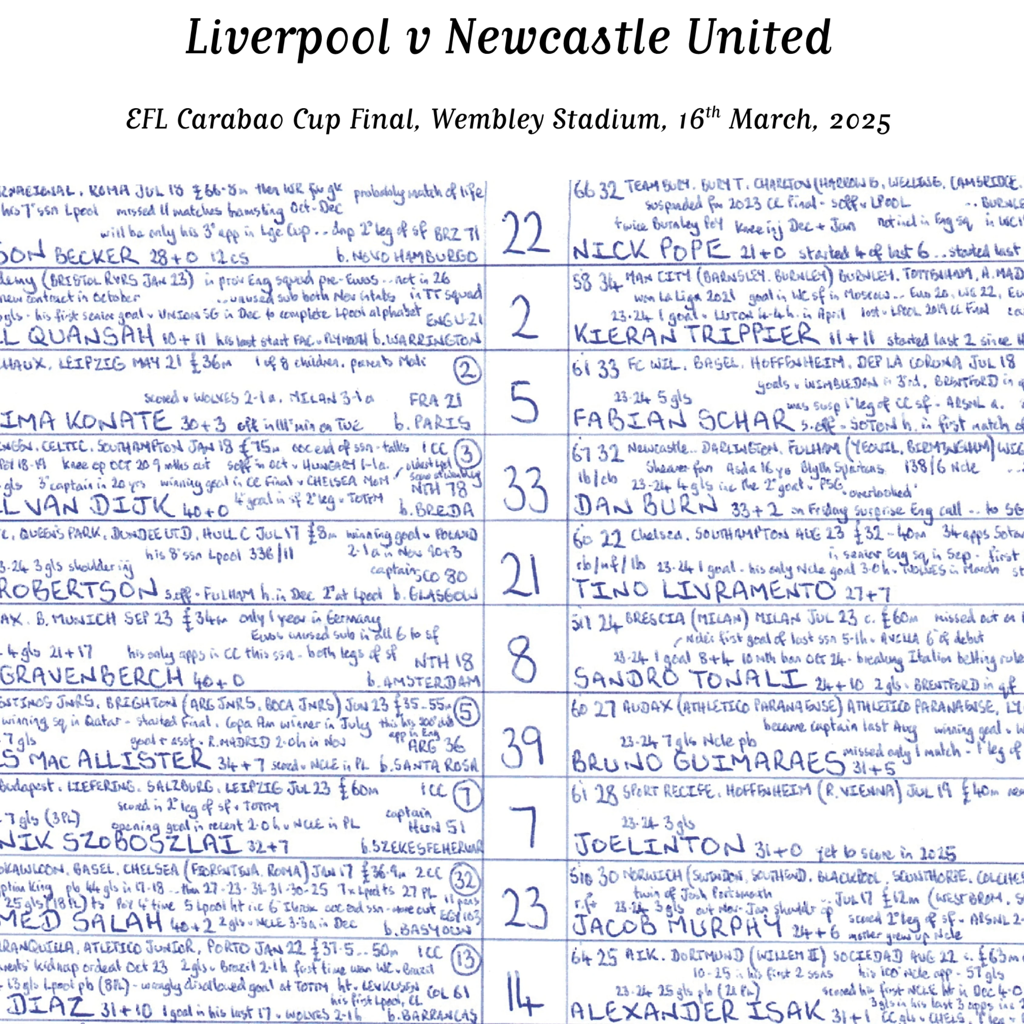 FOOTBALL Newcastle United v Liverpool, Carabao Cup Final, Wembley, 16th March, 2025 - Image 5