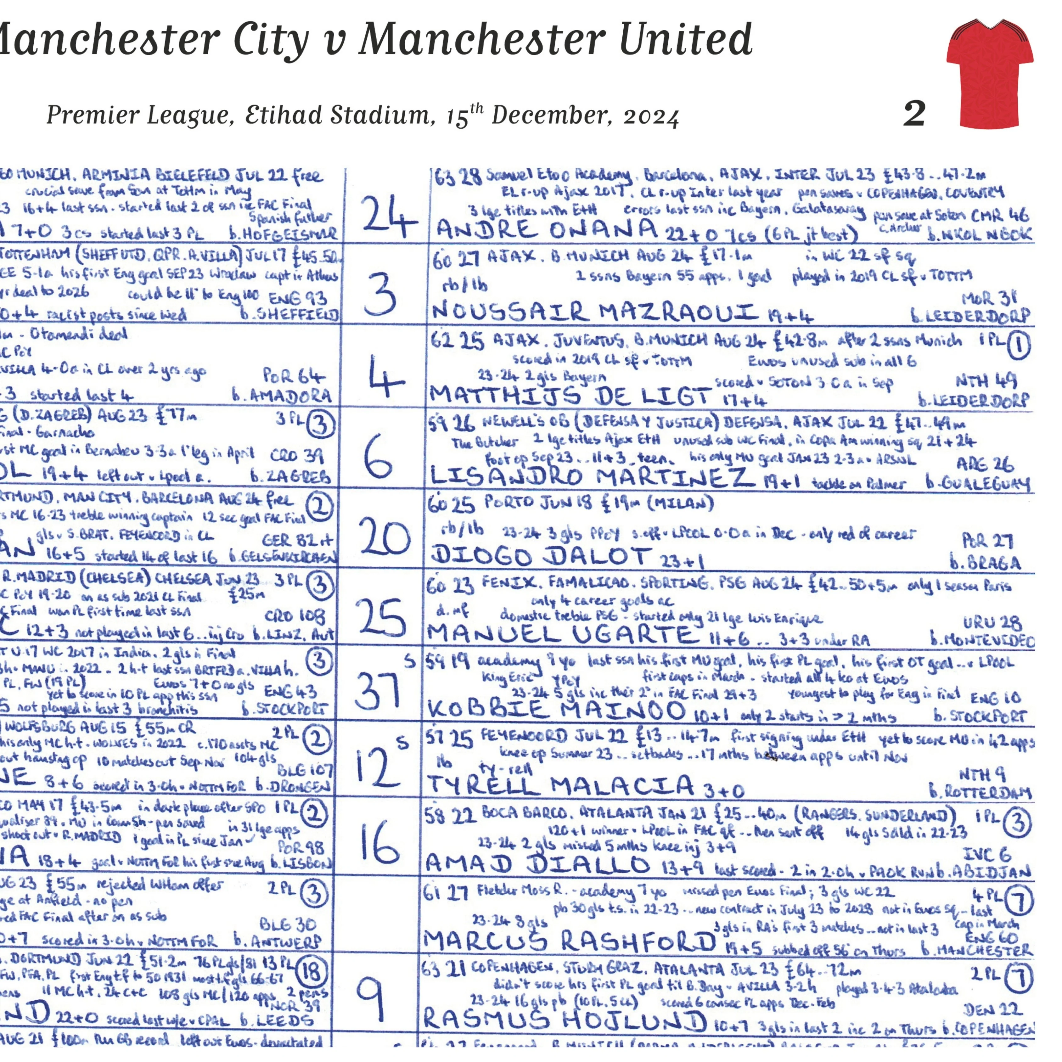 FOOTBALL Premier League Manchester City v Manchester United, Etihad Stadium, 15 December, 2024. John Murray - Image 11