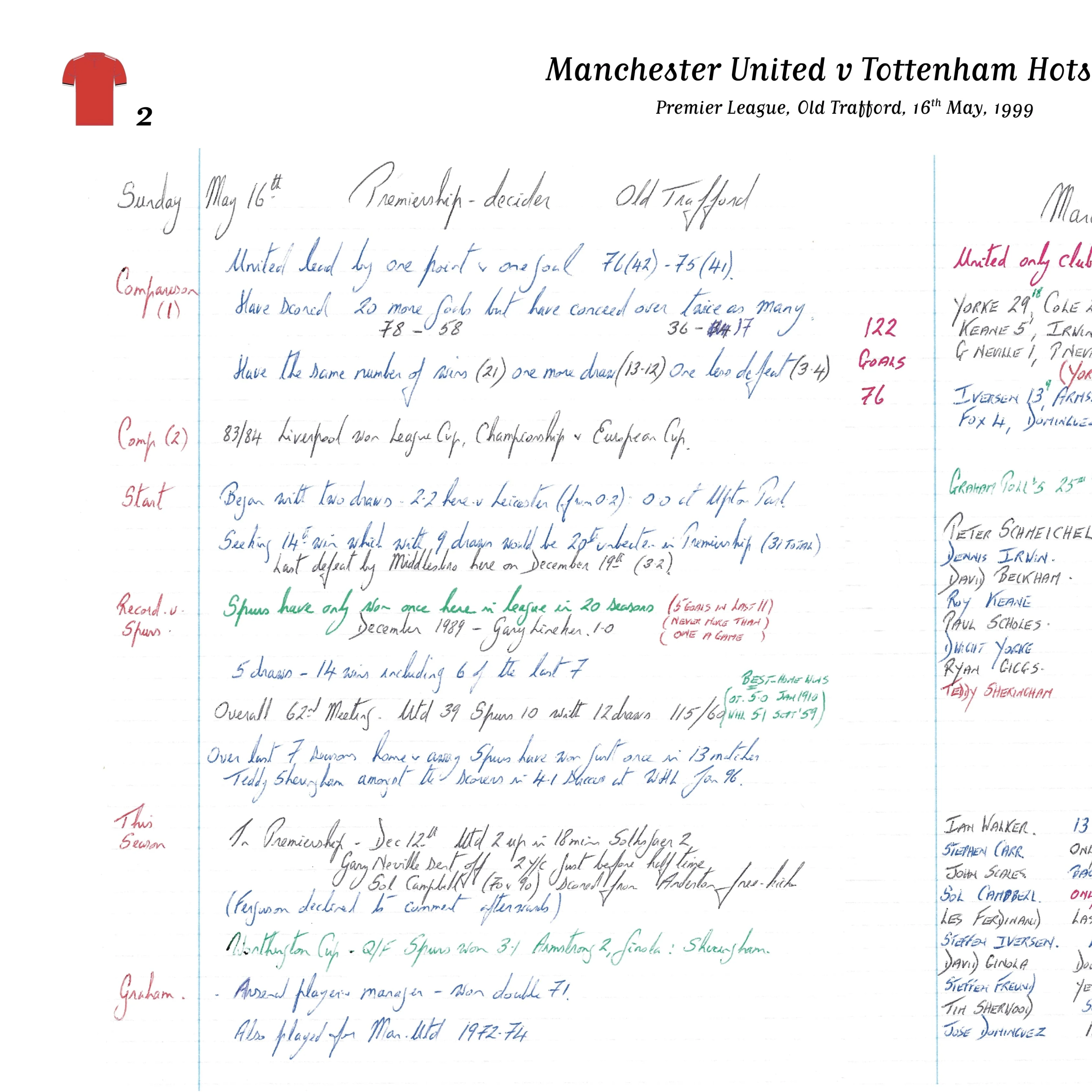 FOOTBALL Premier League, Manchester United v Tottenham Hotspur,  Old Trafford, 16 May, 1999. Barry Davies - Image 3