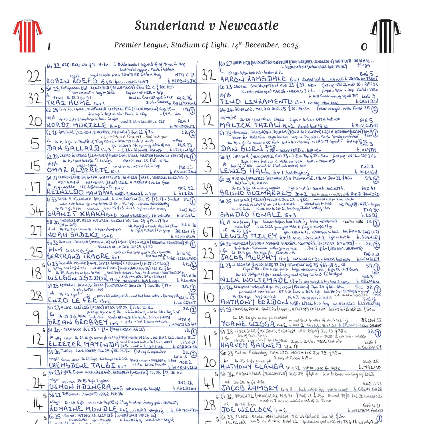 FOOTBALL Premier League. Sunderland v Newcastle United, Stadium of Light, 14 December, 2025. John Murray - Image 6