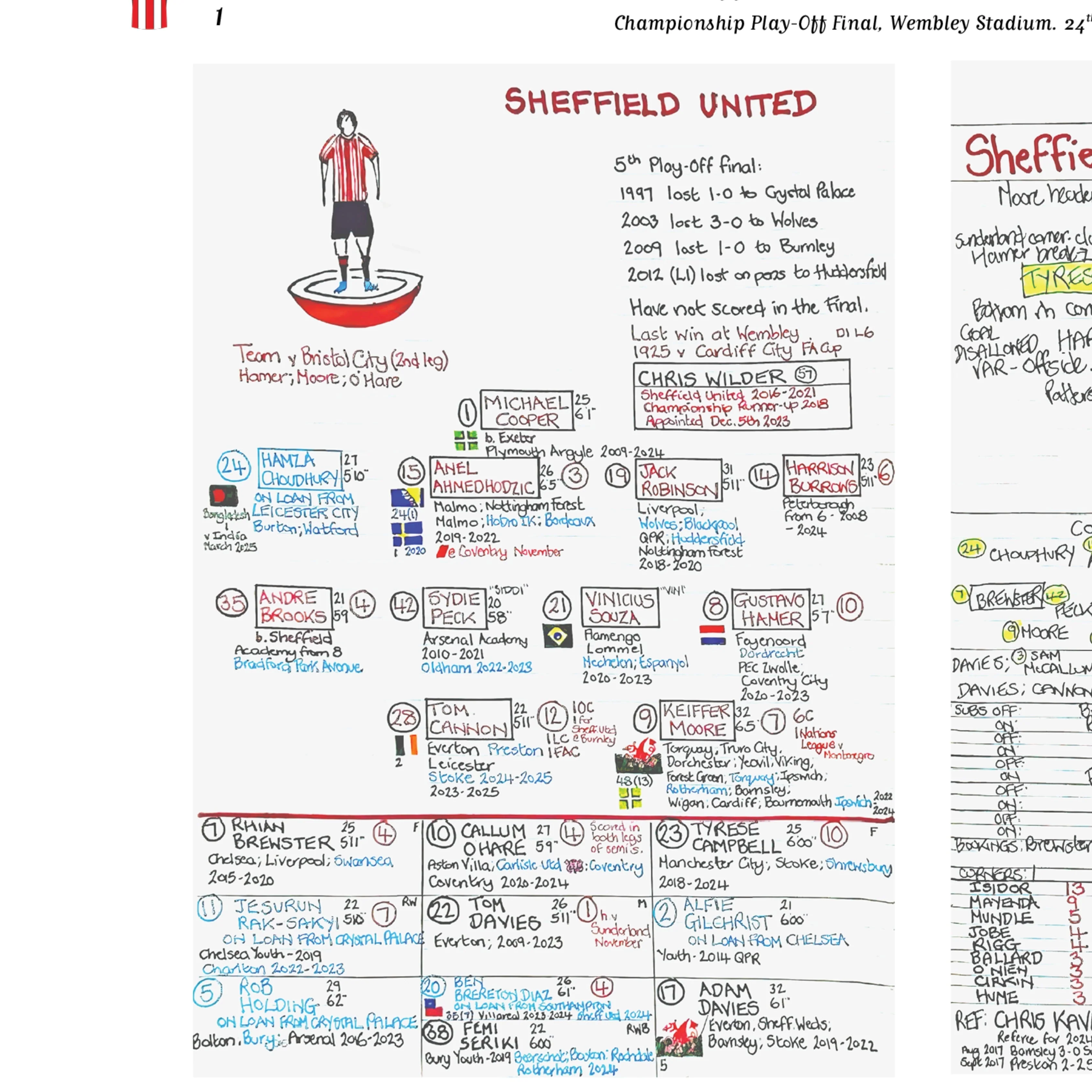 FOOTBALL Sheffield United v Sunderland. Championship Playoff Final. Wembley Stadium. 24 May, 2025. Nick Barnes. - Image 4