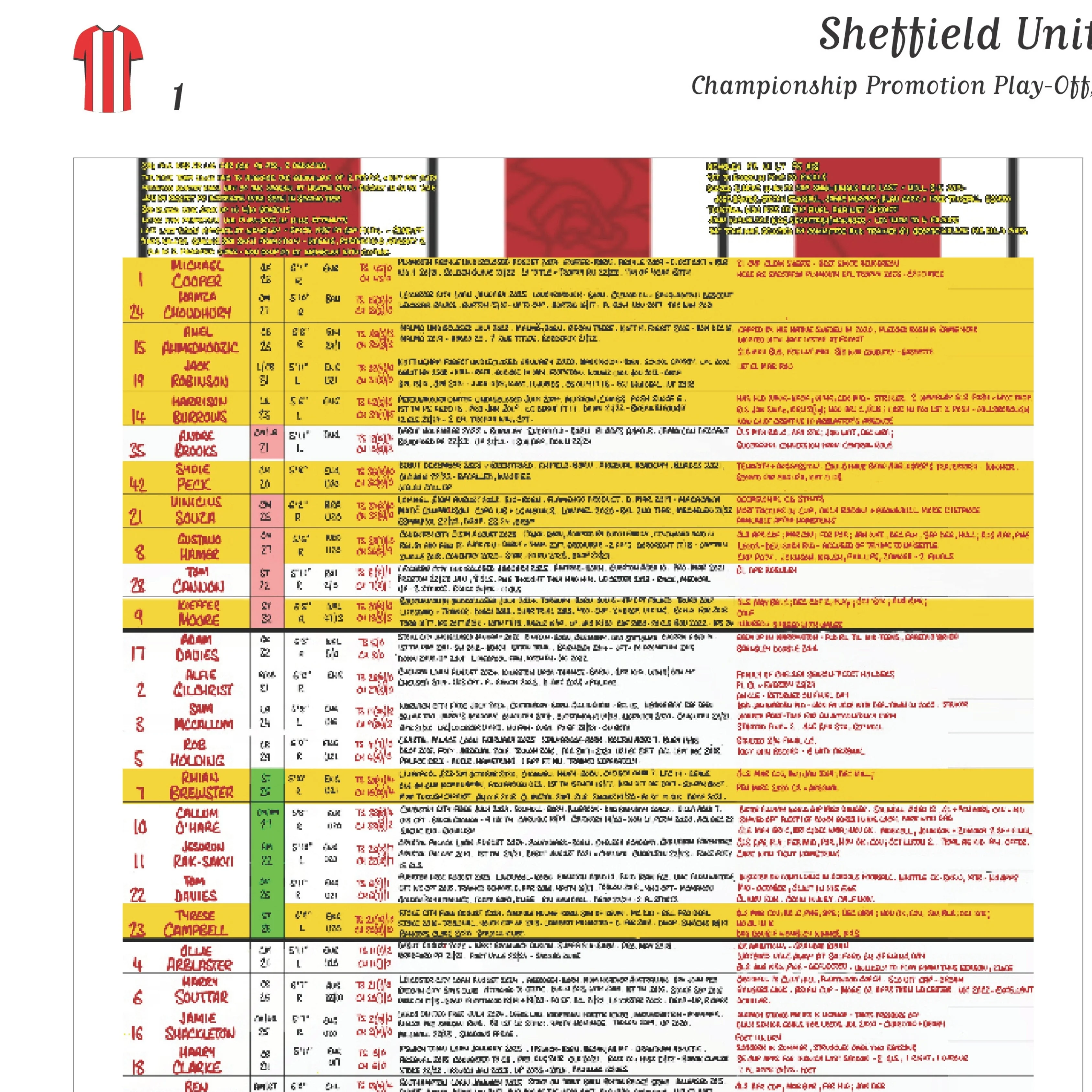 FOOTBALL Sheffield United v Sunderland. Championship Playoff Final. Wembley Stadium. 24 May, 2025. Daniel Mann. - Image 3