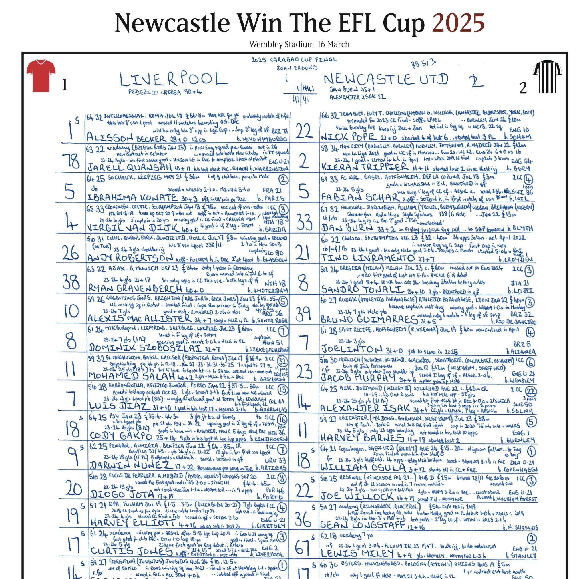 FOOTBALL SPECIAL EFL Carabao Cup Final, Liverpool v Newcastle United, Wembley Stadium/ 16 March, 2025. John Murray. - Image 4