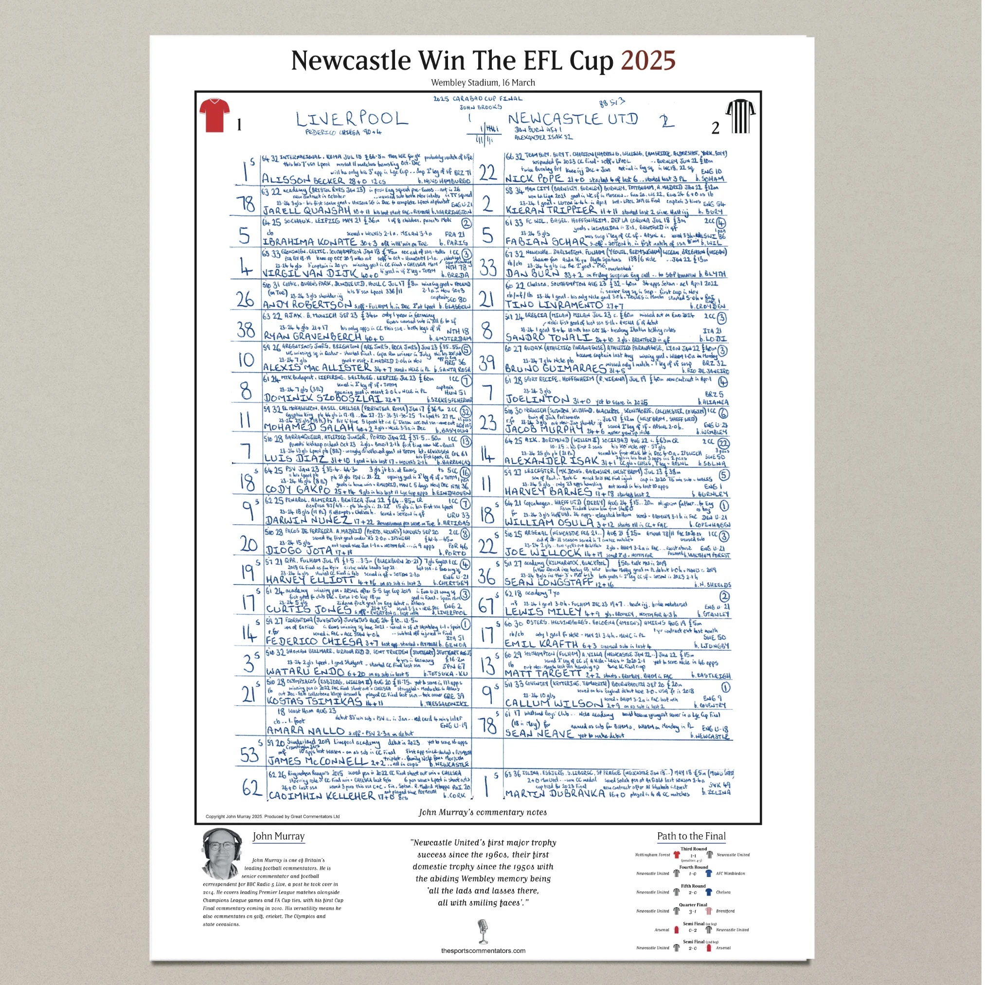 FOOTBALL SPECIAL EFL Carabao Cup Final, Liverpool v Newcastle United, Wembley Stadium/ 16 March, 2025. John Murray. - Image 6