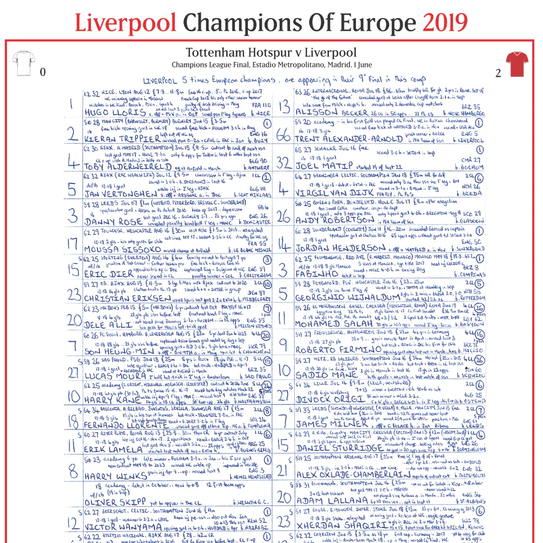 FOOTBALL Tottenham Hotspur v Liverpool, Champions League Final, Estadio Metropolitano, Madrid. June 1, 2019. John Murray. - Image 3