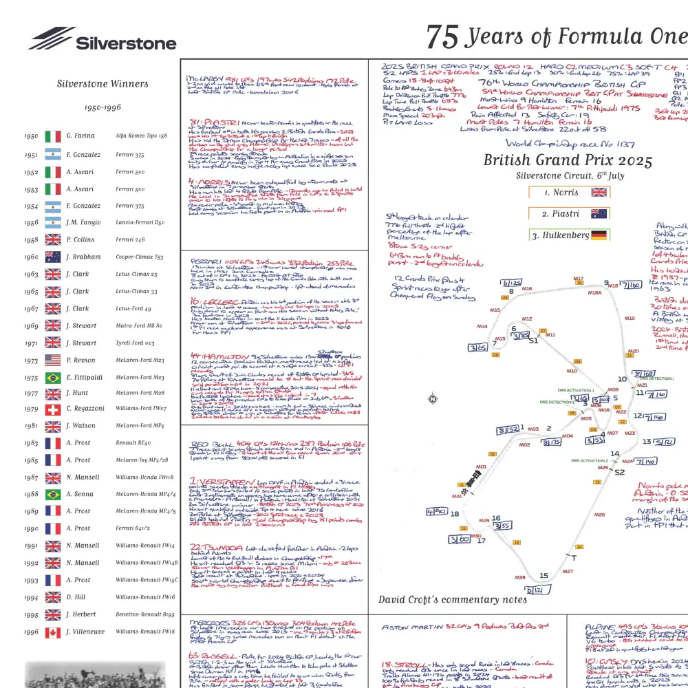 FORMULA 1, 75 Years of F1, Silverstone Special,  British Grand Prix, Silverstone, 6 July, 2025. David Croft. - Image 3