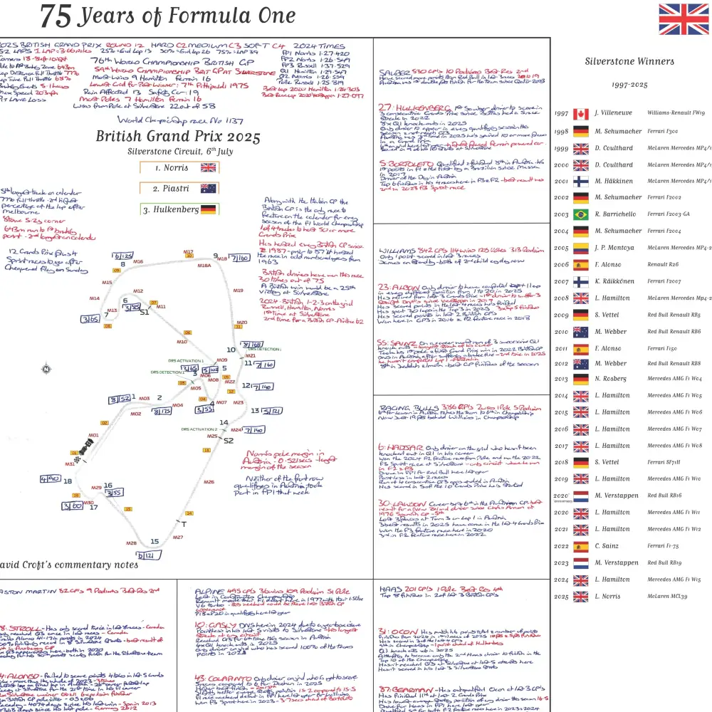 FORMULA 1, 75 Years of F1, Silverstone Special,  British Grand Prix, Silverstone, 6 July, 2025. David Croft. - Image 5