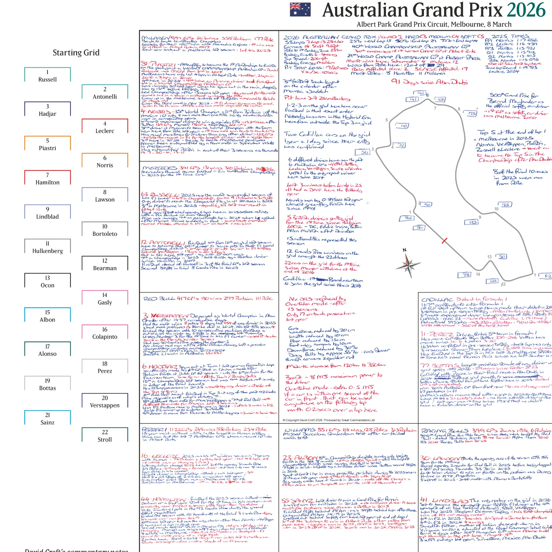 Formula 1, Australian Grand Prix, Albert Park Grand Prix Circuit, 8 March, 2026. David Croft. - Image 4