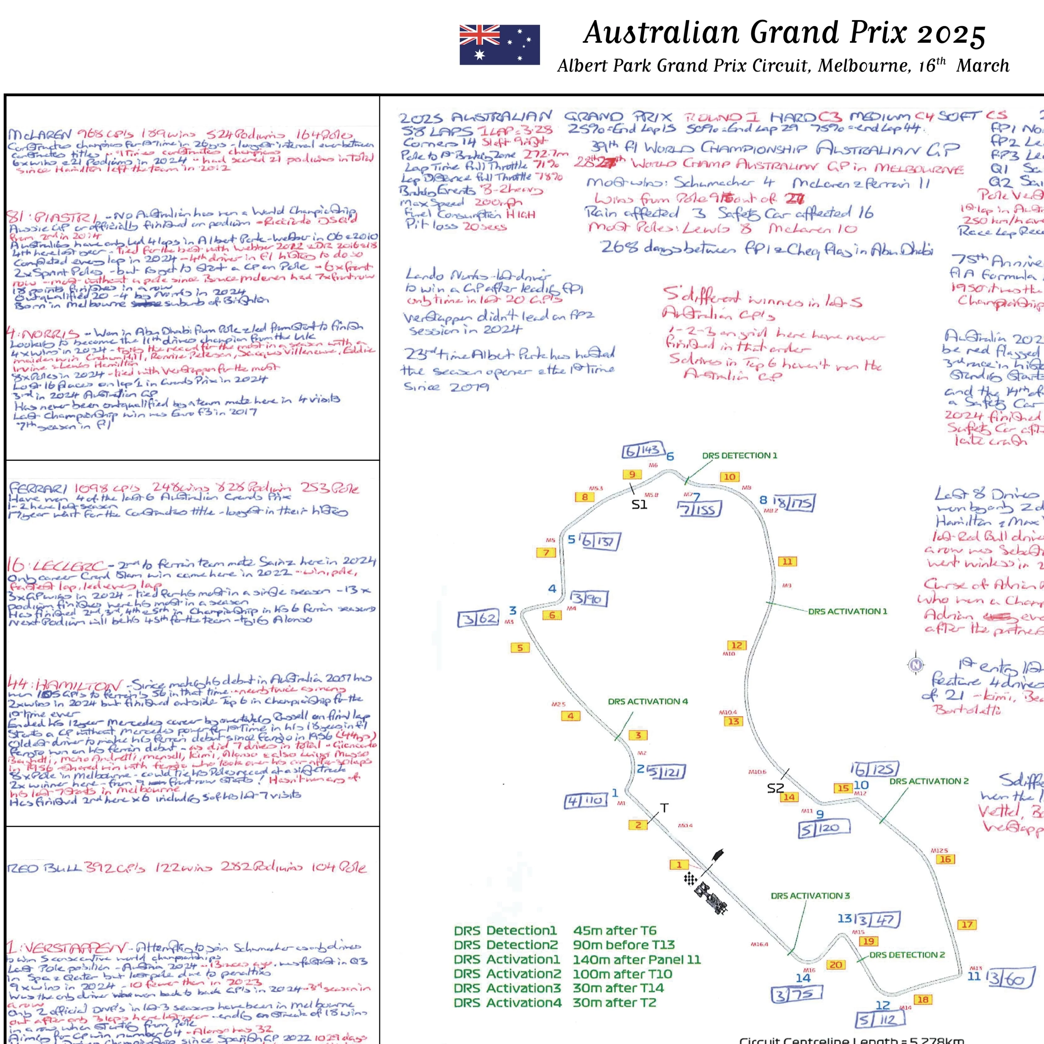 Formula 1, Australian Grand Prix, Albert Park Grand Prix Circuit, Melbourne. 16 March, 2025. David Croft. - Image 3