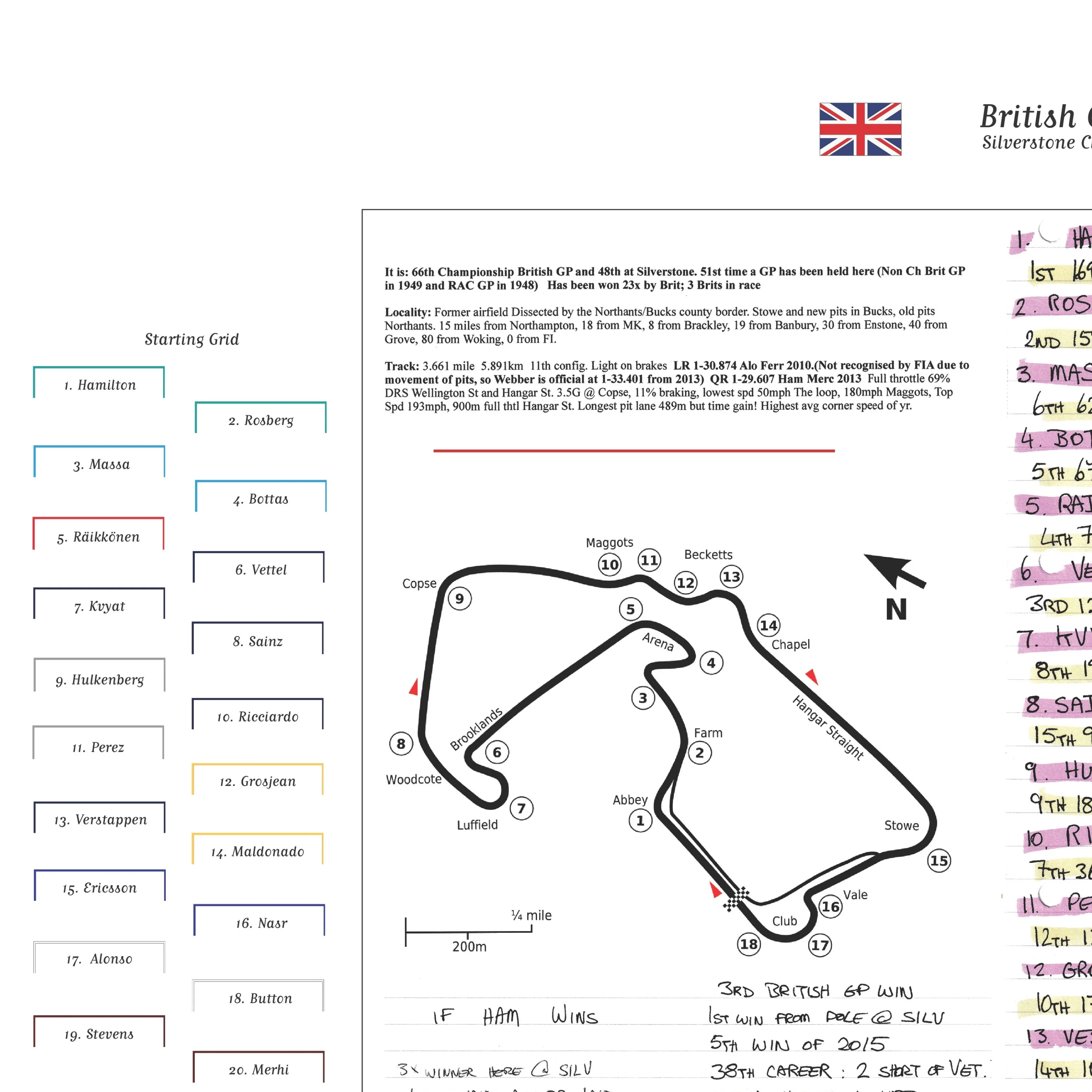 Formula 1, British Grand Prix, Silverstone, 5 July, 2015. Ben Edwards - Image 3