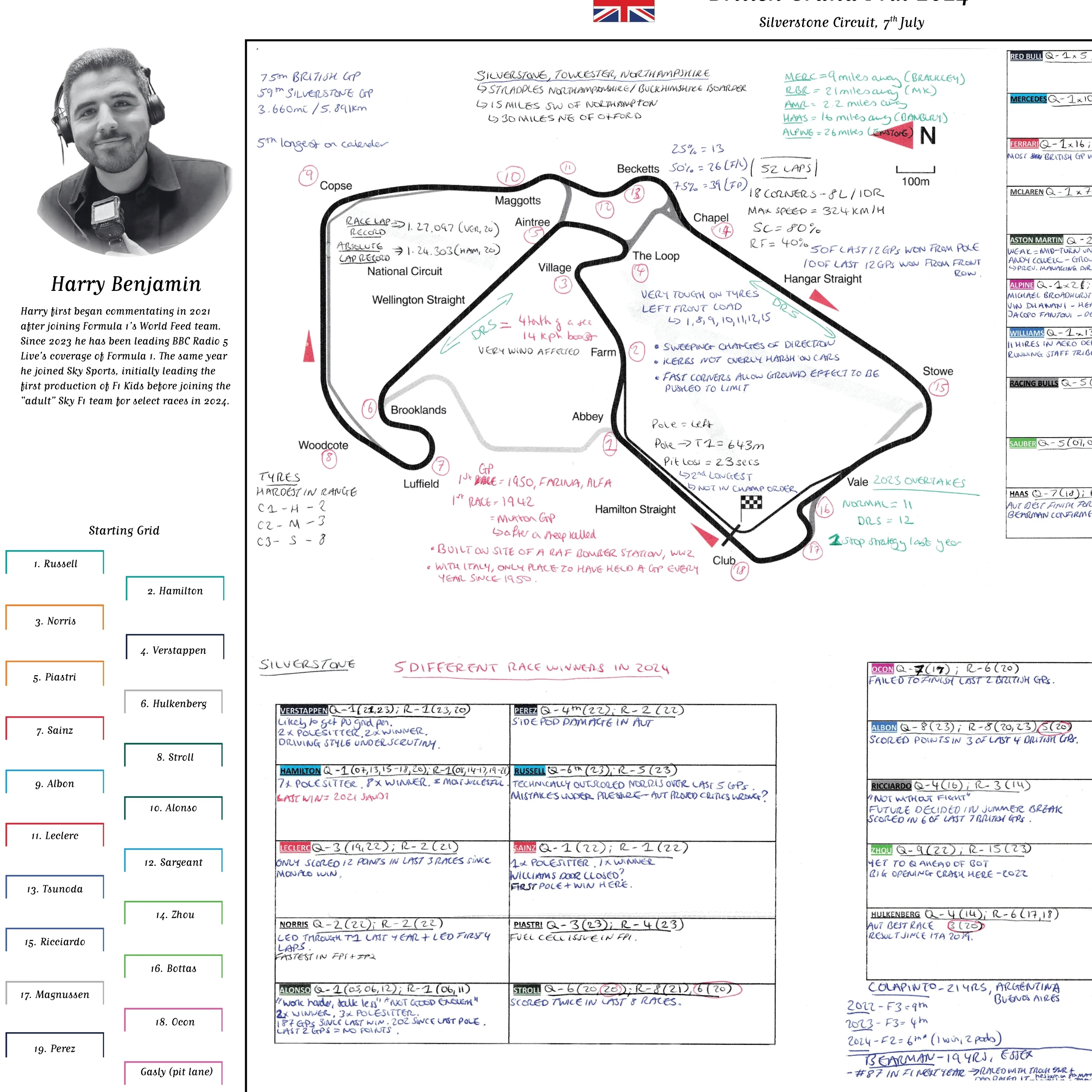 Formula 1, British Grand Prix, Silverstone Circuit, 7 July, 2024. Harry Benjamin - Image 3