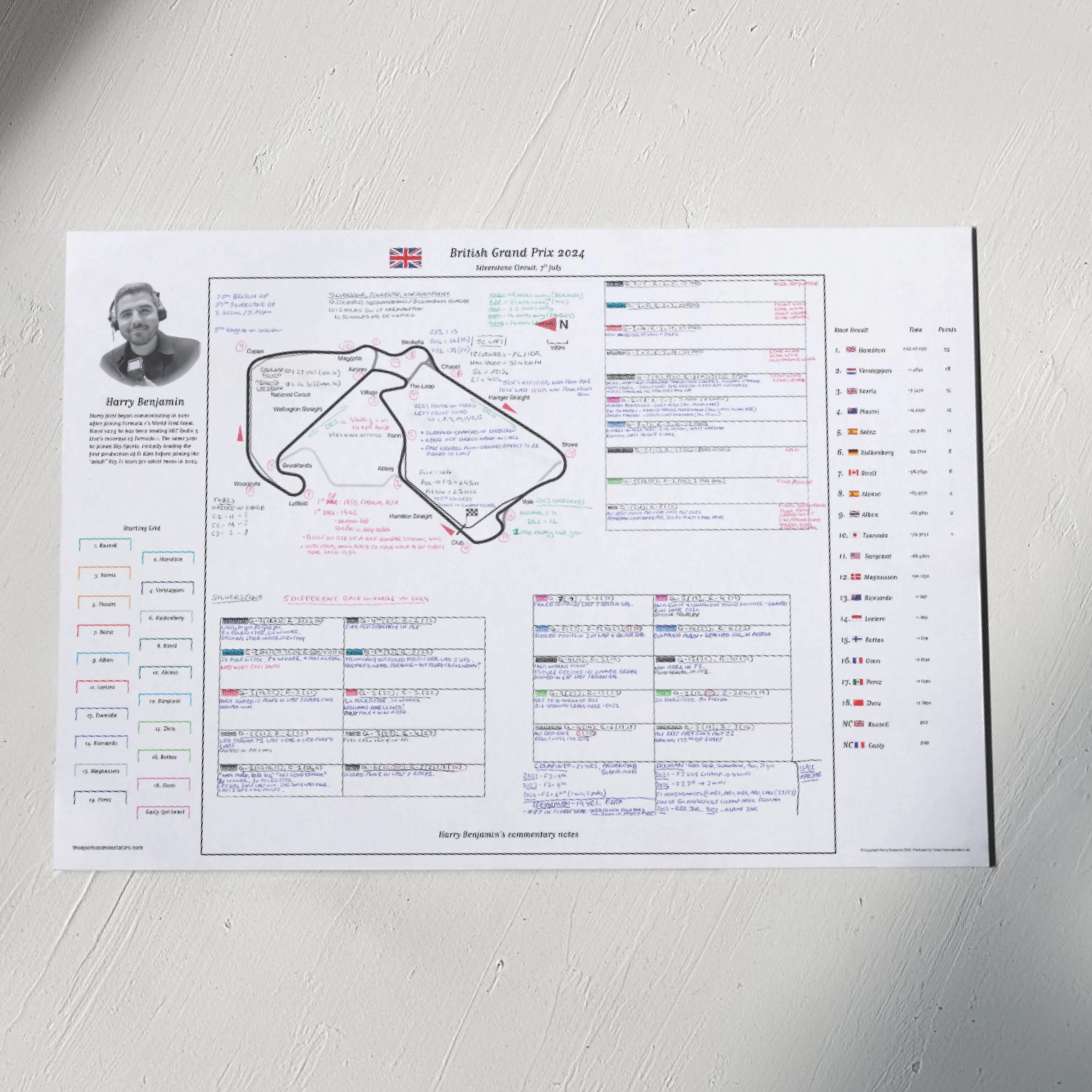 Formula 1, British Grand Prix, Silverstone Circuit, 7 July, 2024. Harry Benjamin - Image 5