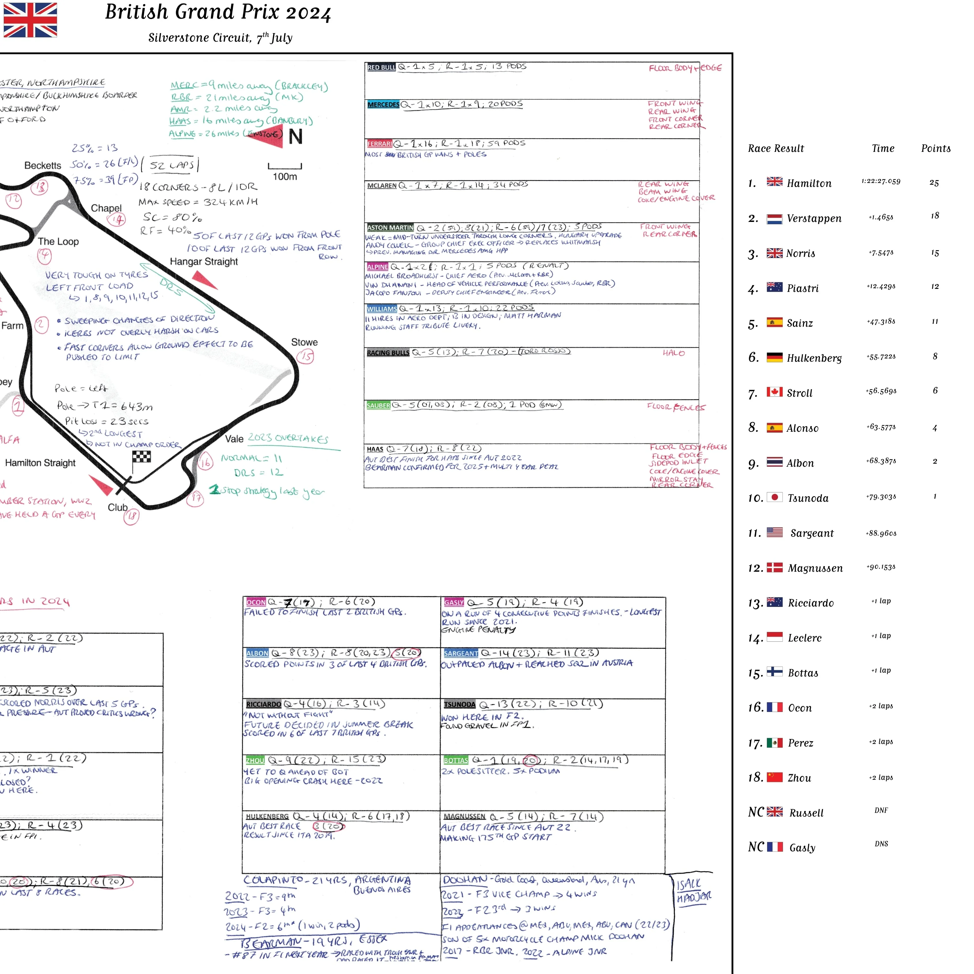 Formula 1, British Grand Prix, Silverstone Circuit, 7 July, 2024. Harry Benjamin - Image 6