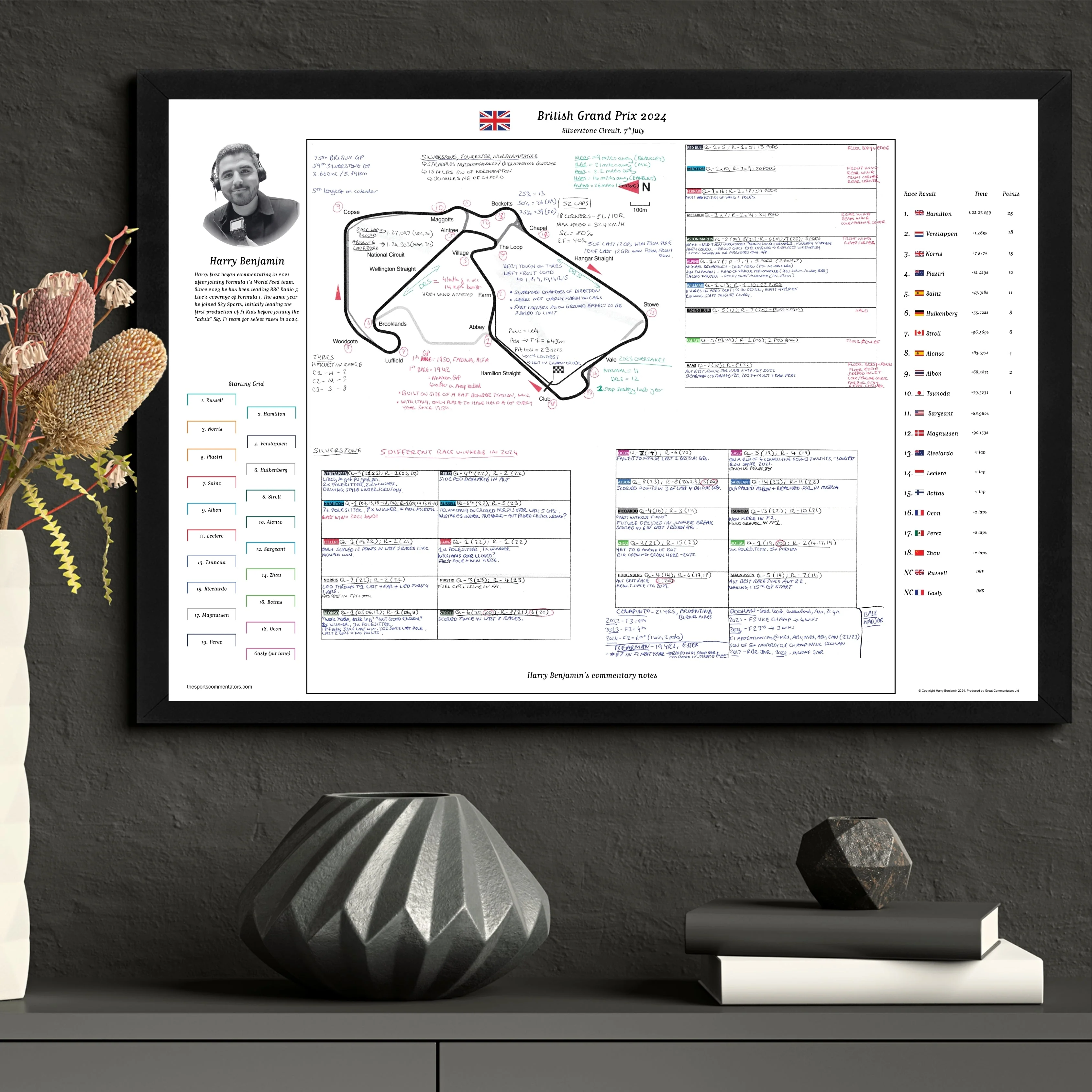 Formula 1, British Grand Prix, Silverstone Circuit, 7 July, 2024. Harry Benjamin - Image 8