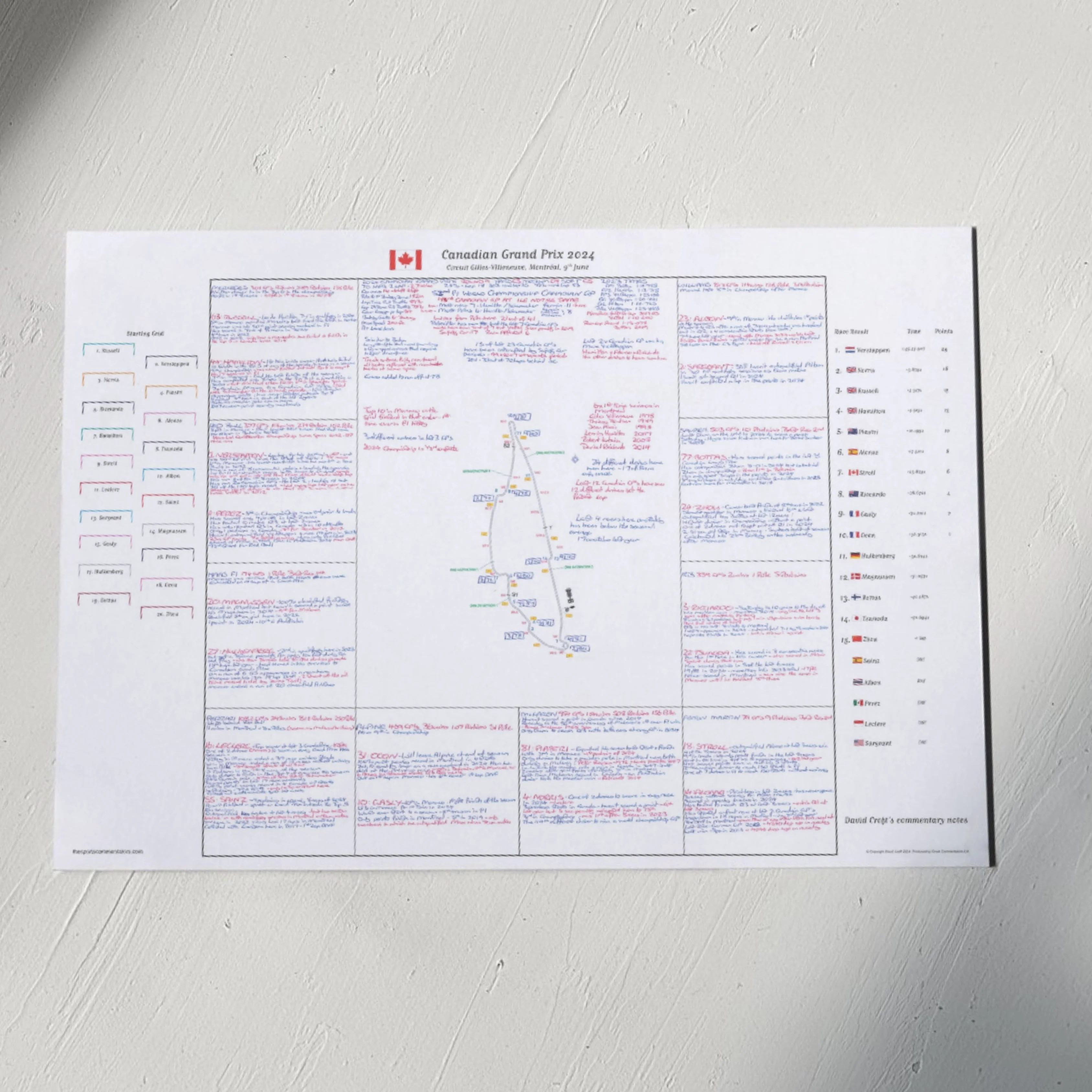 Formula 1, Canadian Grand Prix, Circuit Gilles-Villeneuve, Montréal, 9 June, 2024. David Croft. - Image 6