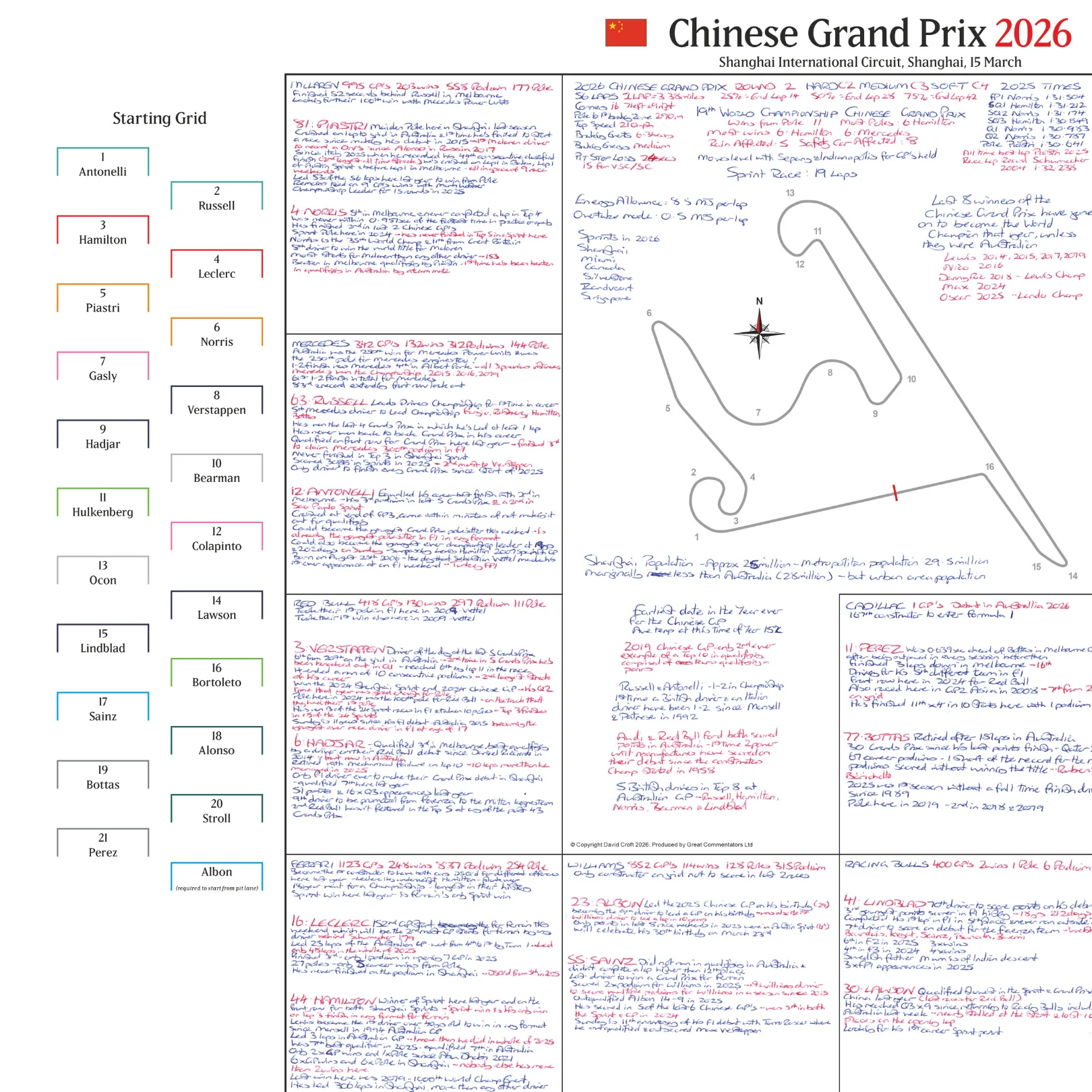 Formula 1, Chinese Grand Prix, Shanghai International Circuit, 15 March, 2026. David Croft. - Image 4