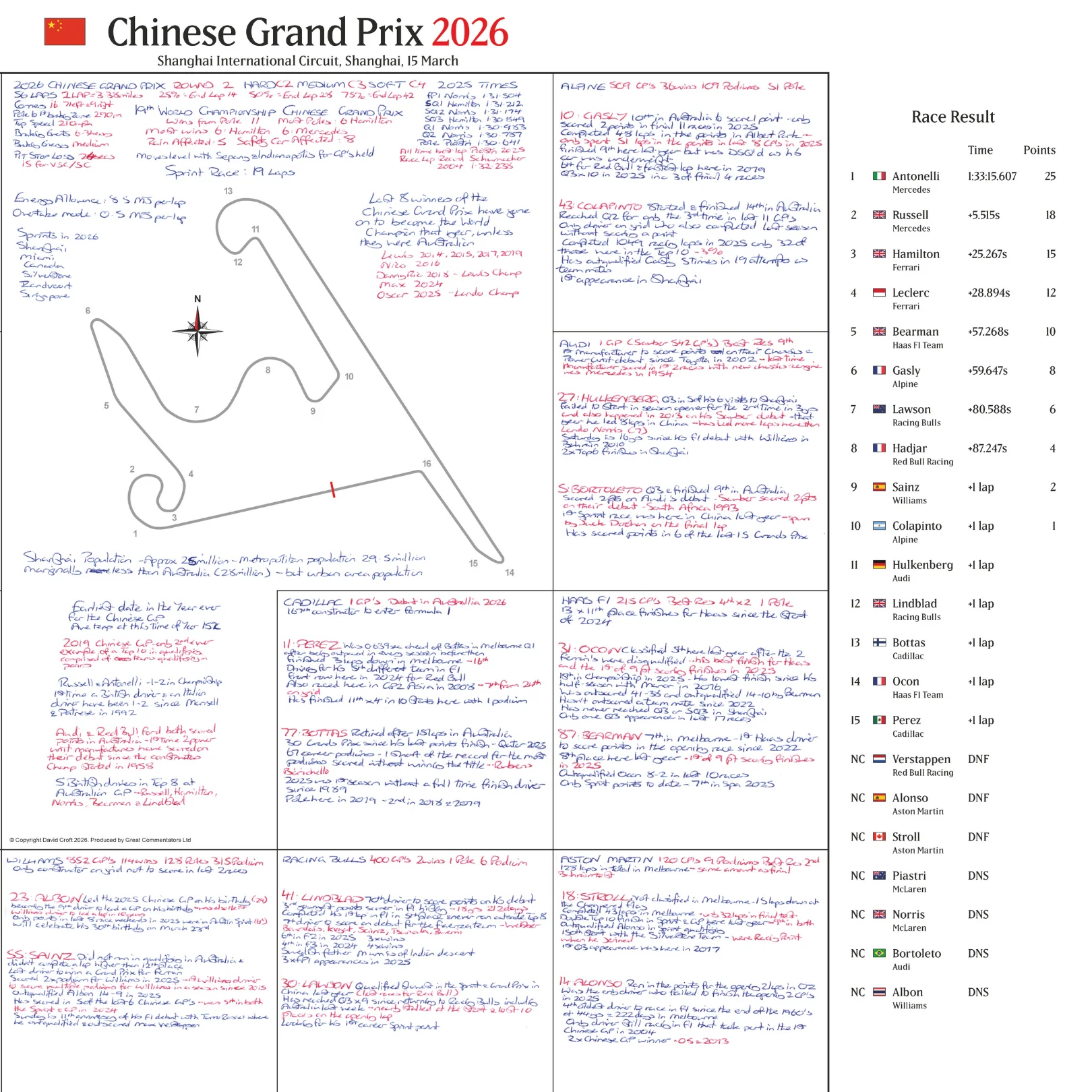 Formula 1, Chinese Grand Prix, Shanghai International Circuit, 15 March, 2026. David Croft. - Image 5