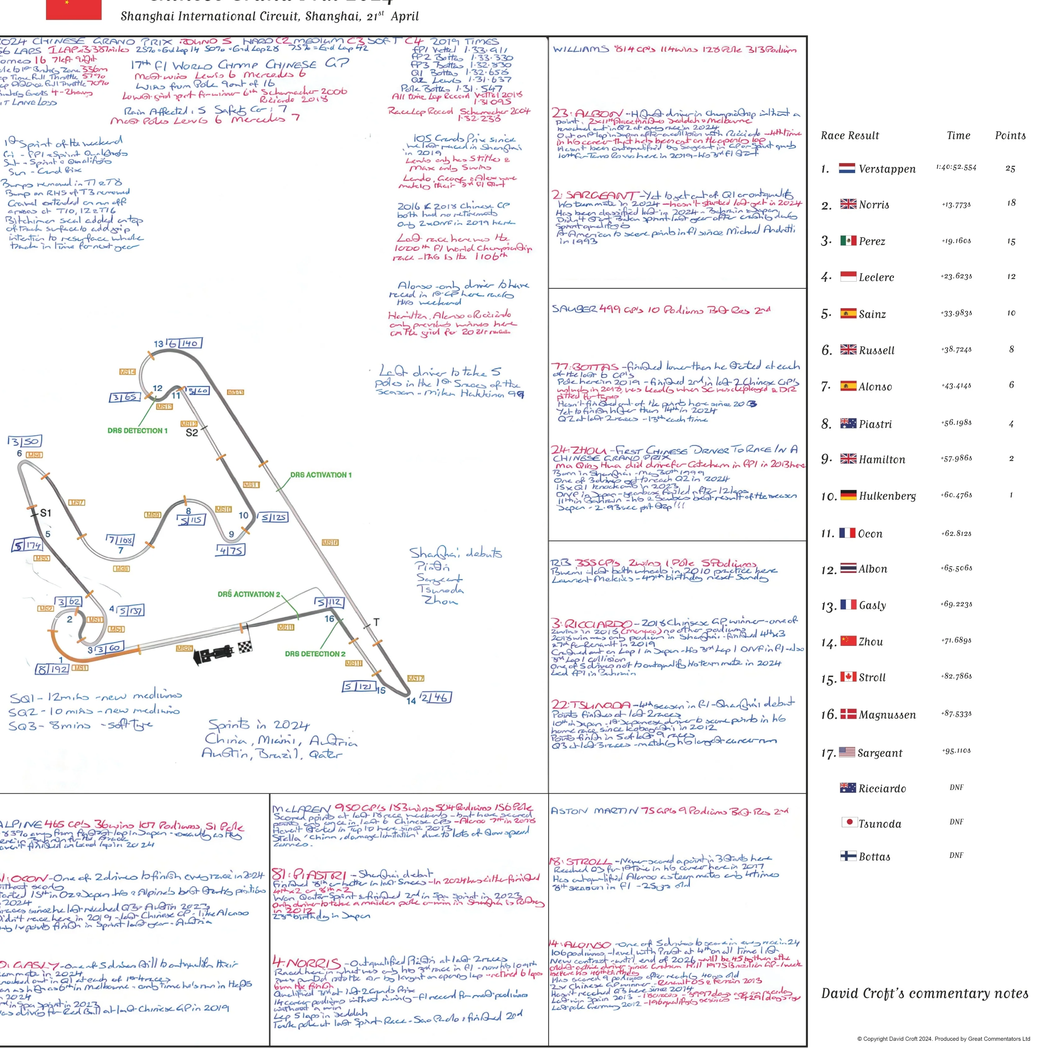 Formula 1, Chinese Grand Prix, Shanghai International Circuit, Shanghai, 21 April, 2024. David Croft. - Image 5