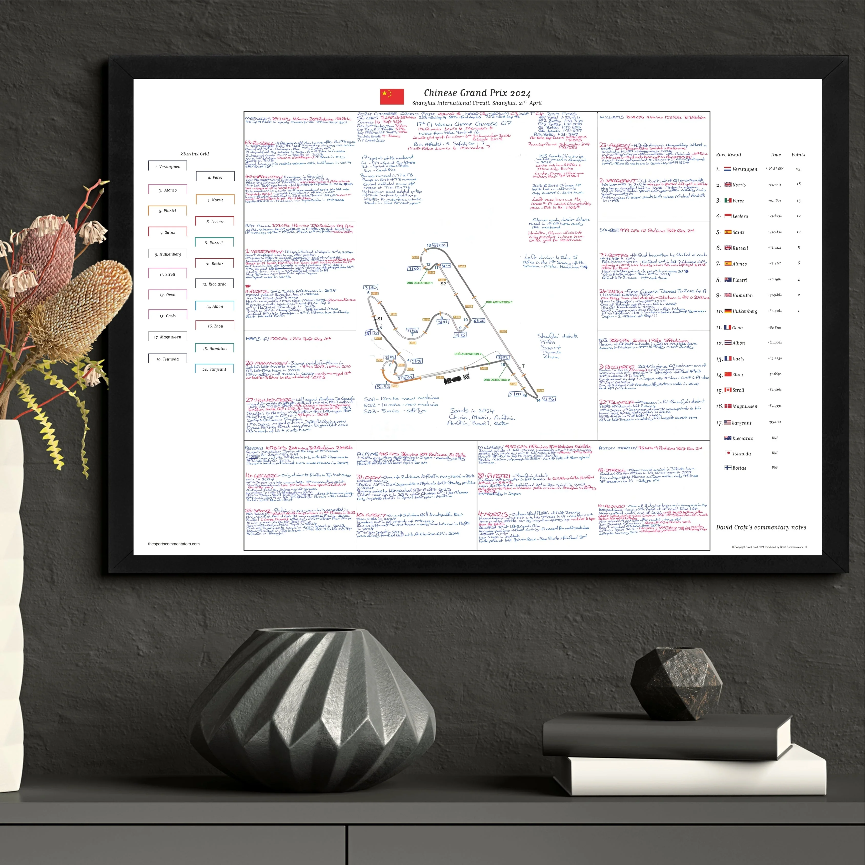 Formula 1, Chinese Grand Prix, Shanghai International Circuit, Shanghai, 21 April, 2024. David Croft. - Image 7
