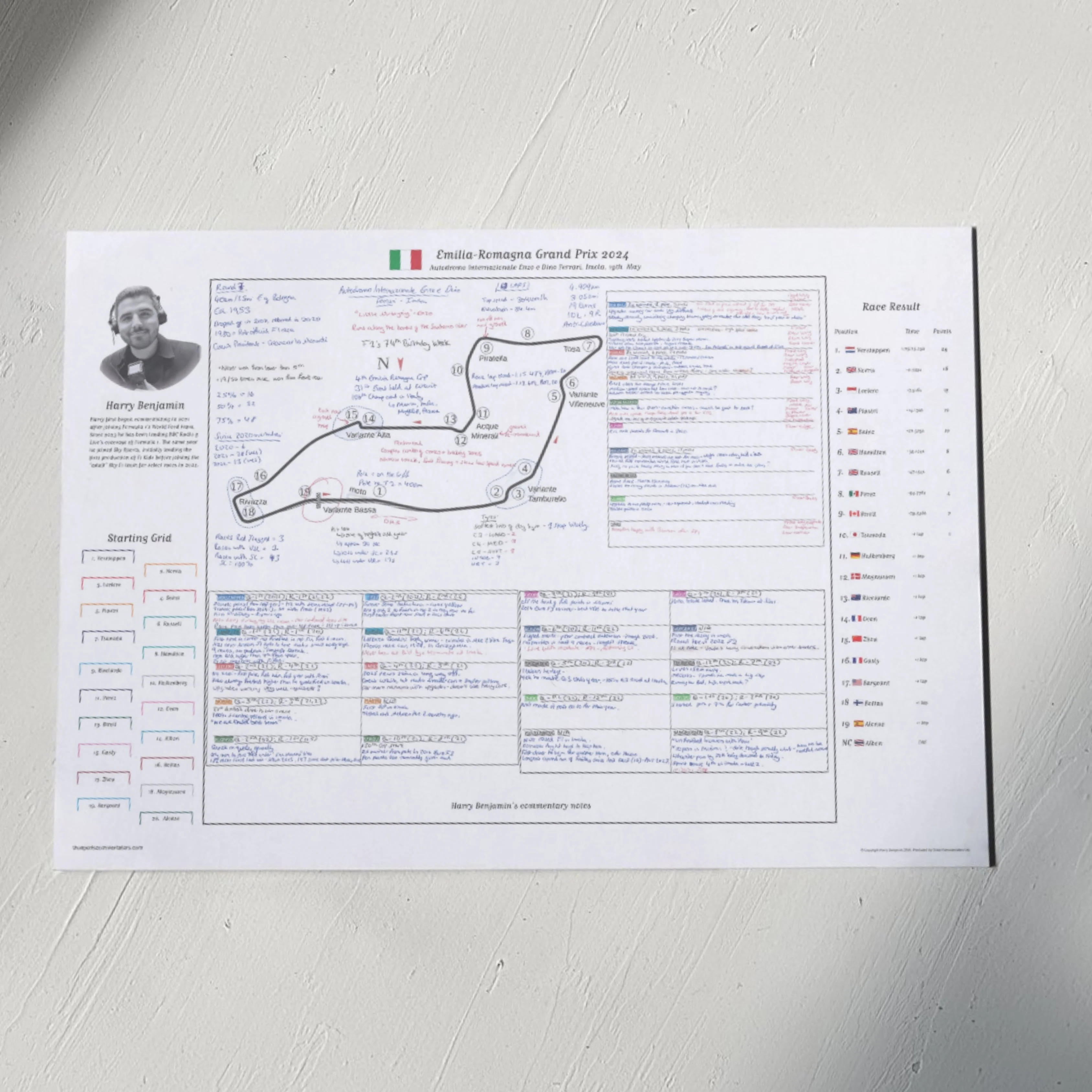 Formula 1, Emilia Romagna Grand Prix, Autodromo Internazionale Enzo e Dino Ferrari, Imola, 19 May, 2024. Harry Benjamin. - Image 6