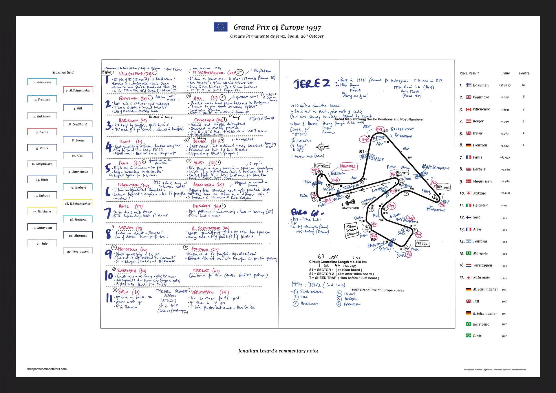 Formula 1, Grand Prix of Europe, Circuito Permanente de Jerez, Spain, 26th October, 1997. Williams. Jonathan Legard. - Image 3