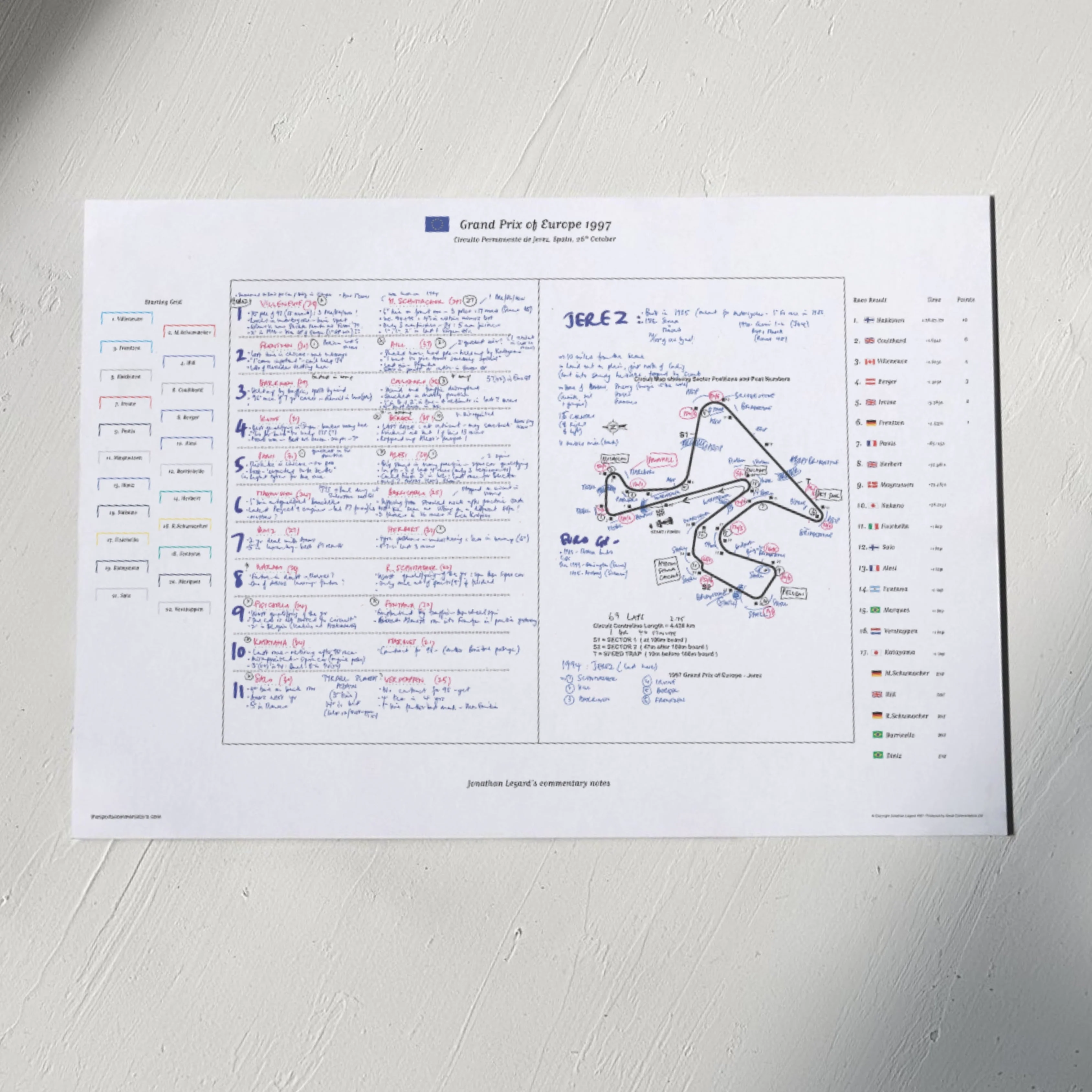 Formula 1, Grand Prix of Europe, Circuito Permanente de Jerez, Spain, 26th October, 1997. Williams. Jonathan Legard. - Image 7