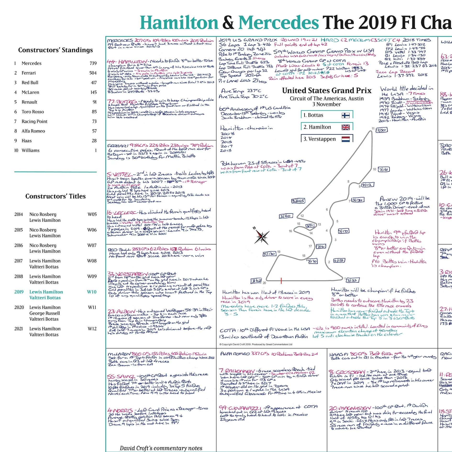 FORMULA 1, Hamilton and Mercedes Champions Special, United States Grand Prix, Circuit of the Americas, Austin, 3 November 2019.  David Croft - Image 4