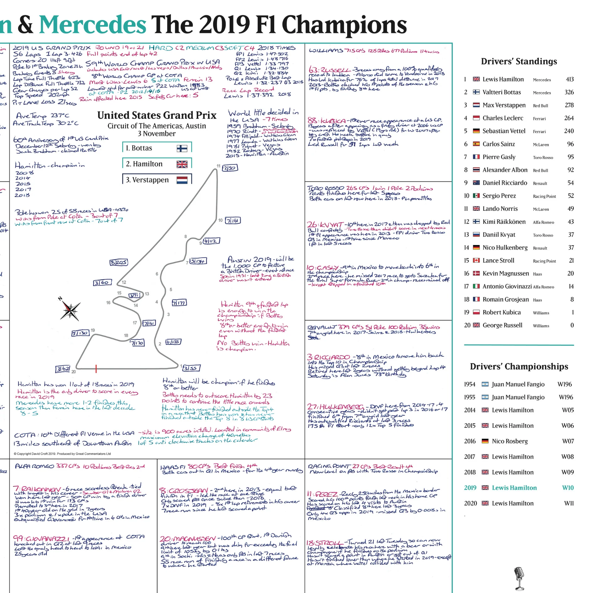 FORMULA 1, Hamilton and Mercedes Champions Special, United States Grand Prix, Circuit of the Americas, Austin, 3 November 2019.  David Croft - Image 5