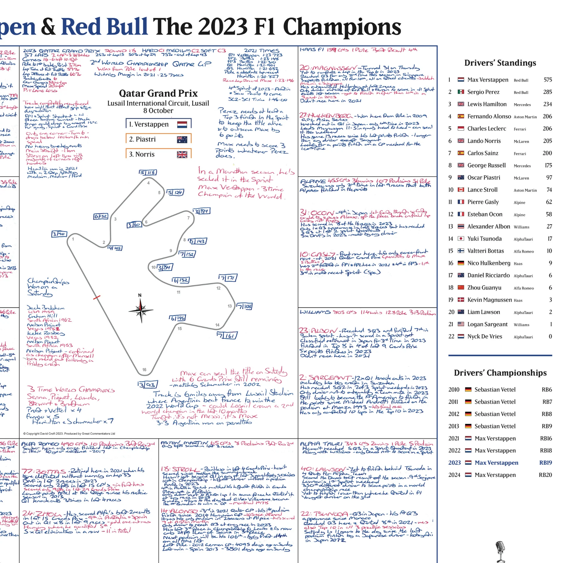 FORMULA 1, Max Verstappen and Red Bull F1 Champions Special, Qatar Grand Prix, Lusail International Circuit, 8 October 2023. David Croft - Image 6