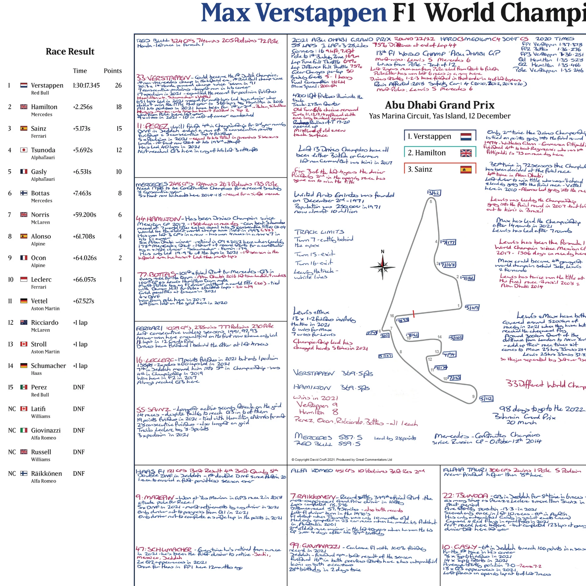 FORMULA 1, Max Verstappen F1 Champion Special, Abu Dhabi Grand Prix, Yas Marina Circuit, 12 December 2021.  David Croft - Image 5
