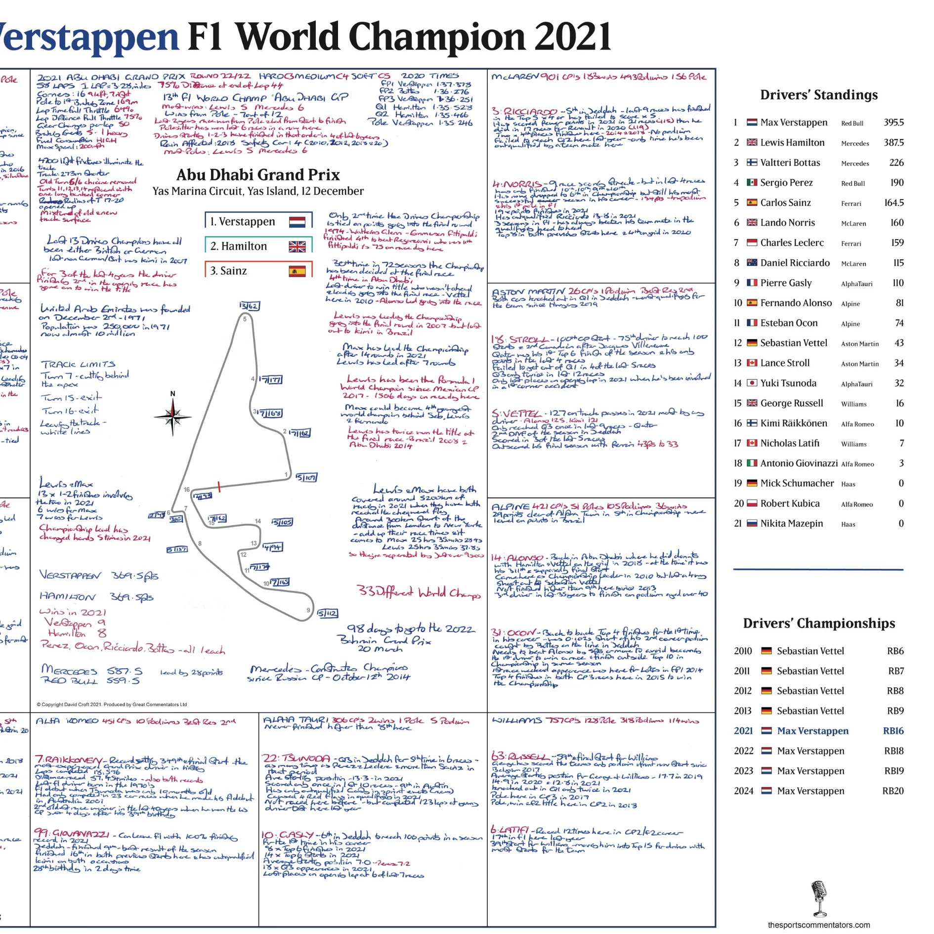 FORMULA 1, Max Verstappen F1 Champion Special, Abu Dhabi Grand Prix, Yas Marina Circuit, 12 December 2021.  David Croft - Image 6