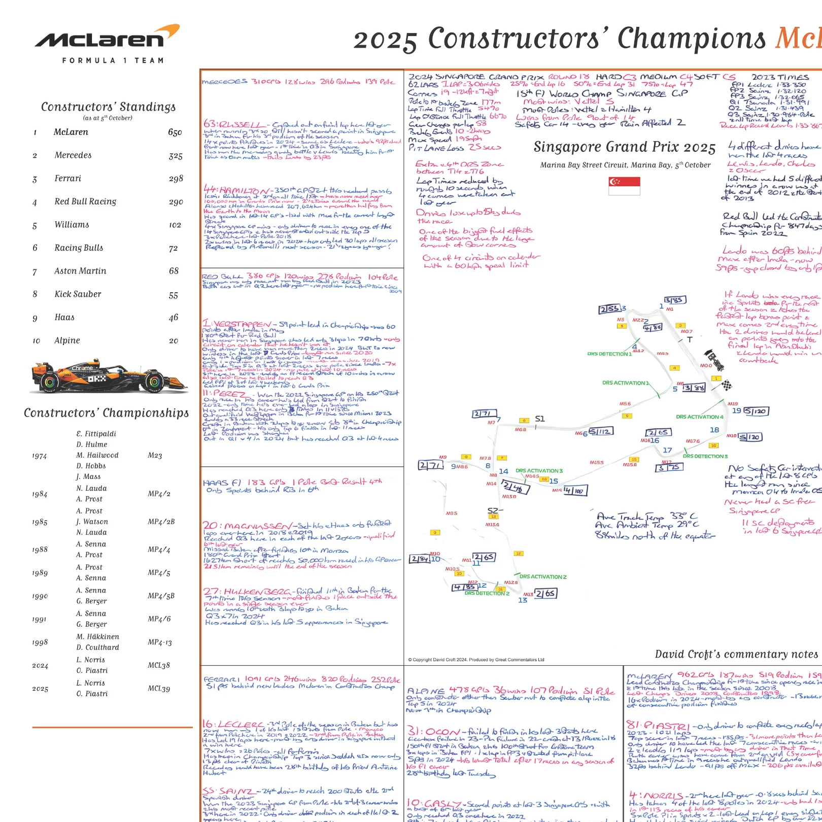 Formula 1, McLaren Constructors' Champions 2025 Special Edition, Singapore Grand Prix, Marina Bay. 5 October, 2025. David Croft. - Image 5