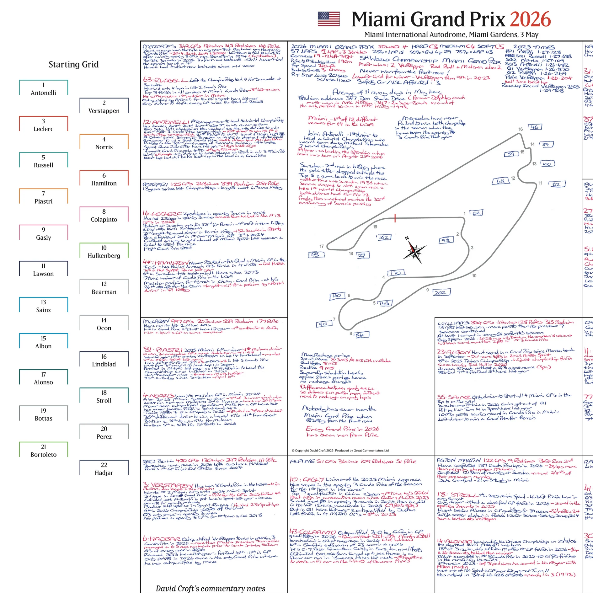 Formula 1, Miami Grand Prix, Miami International Autodrome, Miami Gardens, 3 May, 2026. David Croft - Image 4