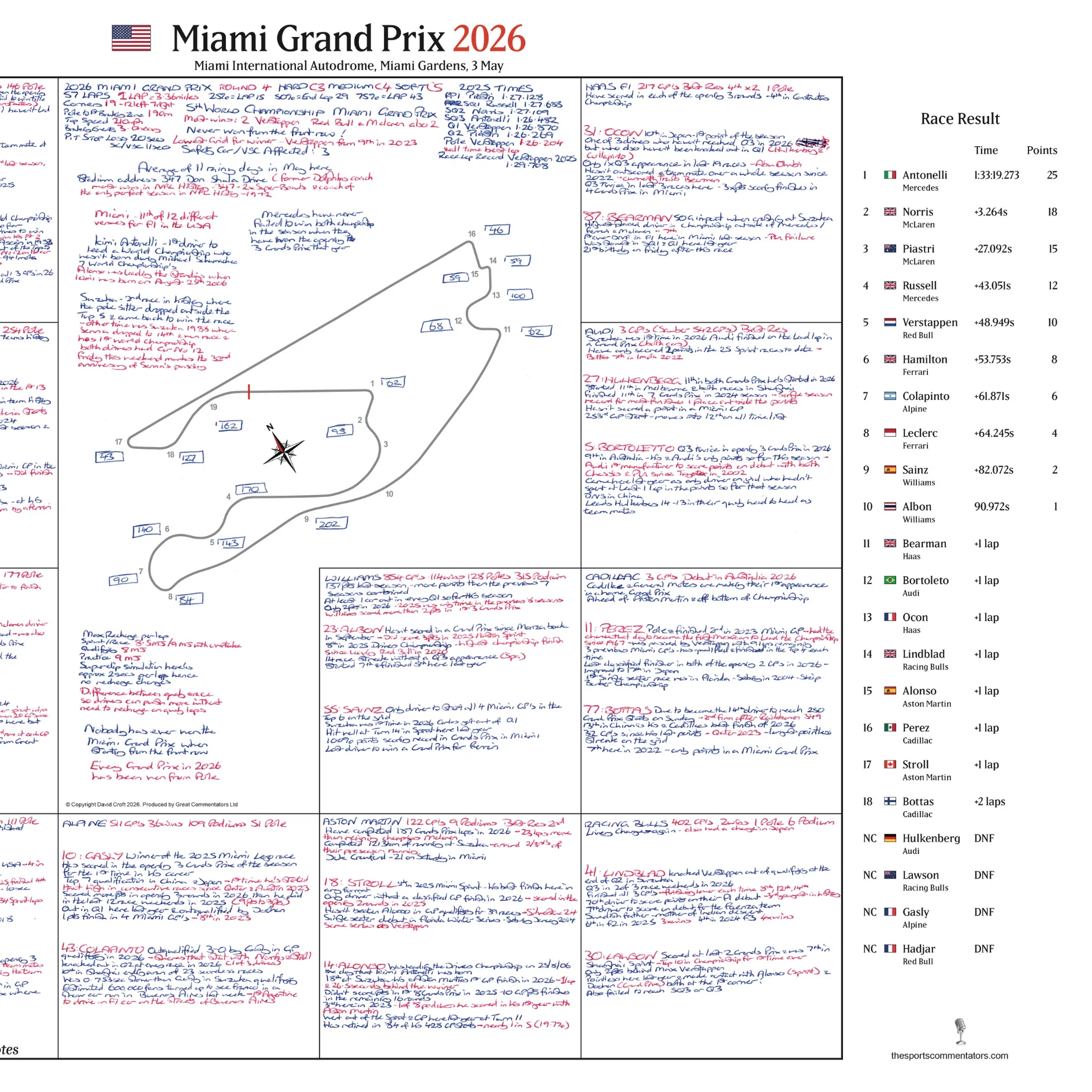 Formula 1, Miami Grand Prix, Miami International Autodrome, Miami Gardens, 3 May, 2026. David Croft - Image 5