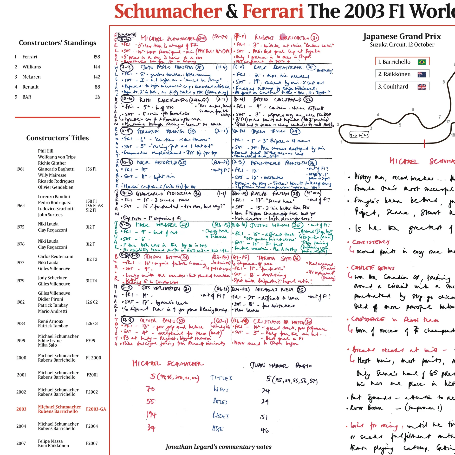FORMULA 1, Schumacher and Ferrari Champions Special, Japanese Grand Prix, Suzuka Circuit, 12 October 2003.  Jonathan Legard - Image 4