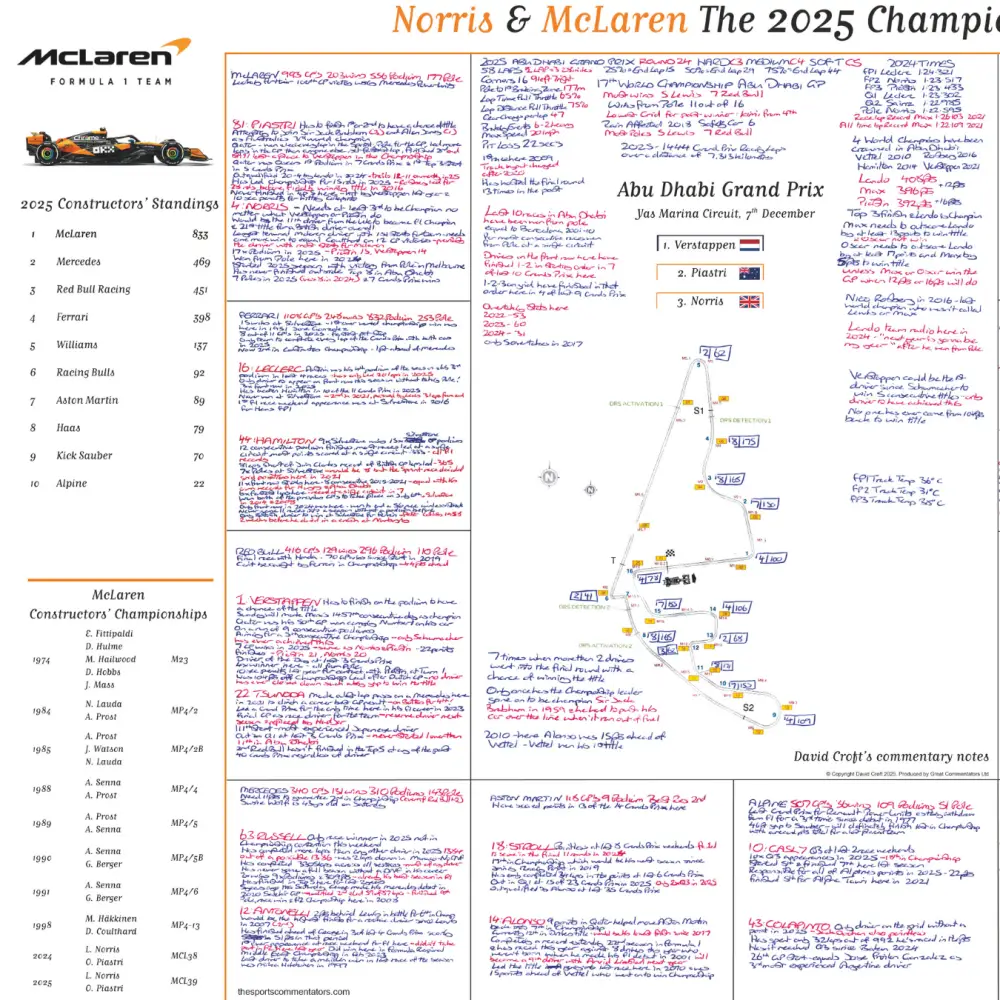 Formula 1, Special Edition, Lando Norris and McLaren win the 2025 F1 Drivers' and Constructors' world title - Image 9