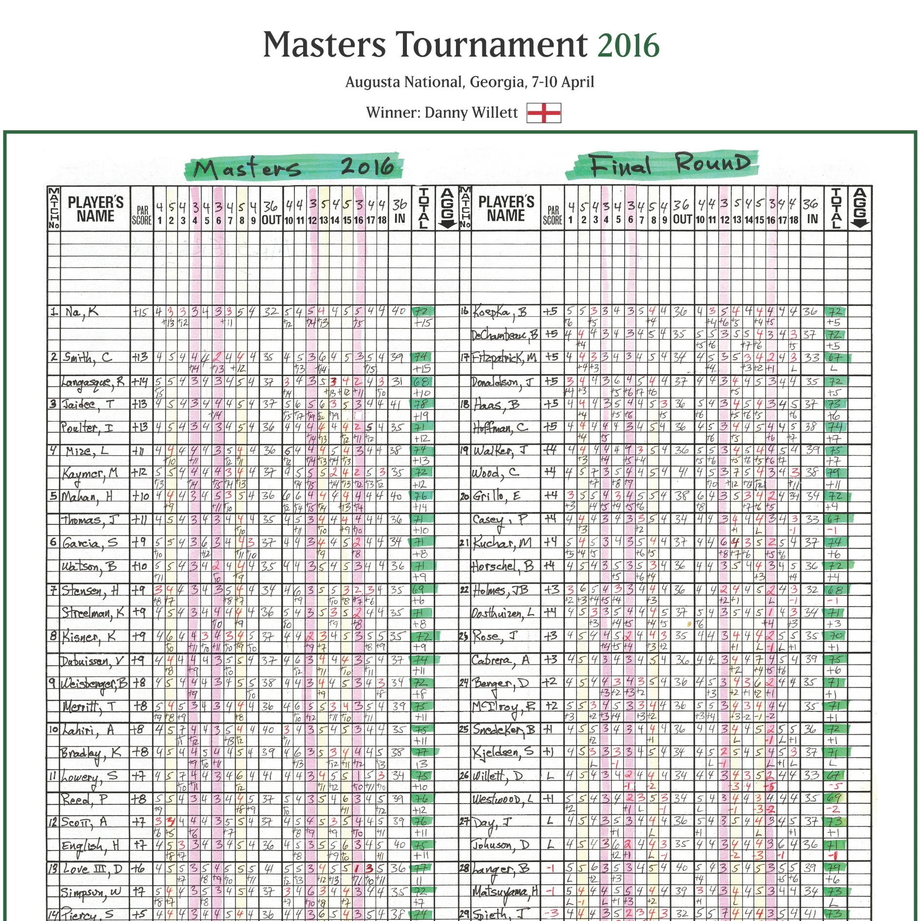 GOLF Danny Willett wins the Masters Tournament, Augusta National, Georgia, 10 April, 2016 Peter Alliss. - Image 4