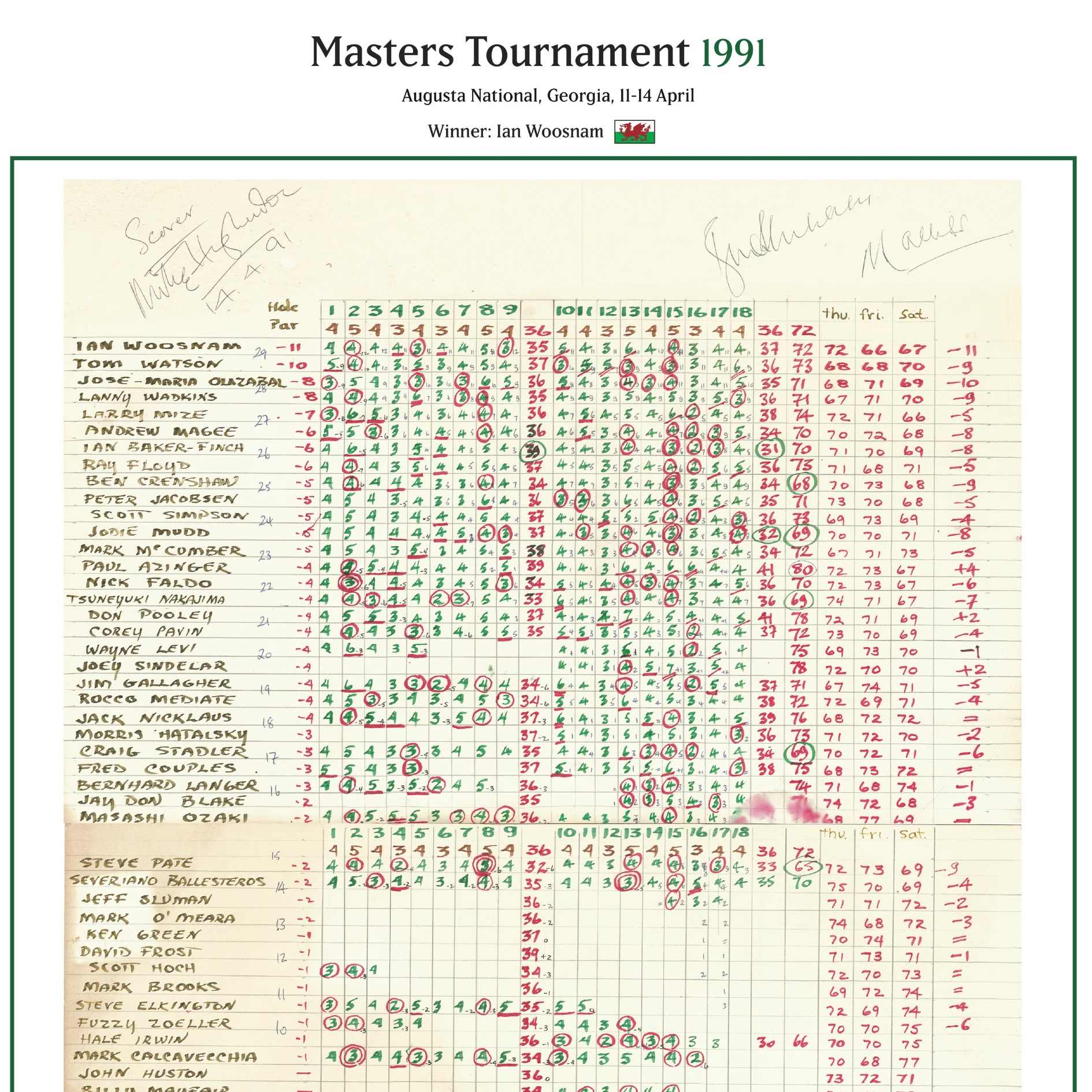 GOLF Ian Woosnam wins the Masters Tournament, Augusta National, Georgia, 14 April, 1991 Peter Alliss. - Image 4