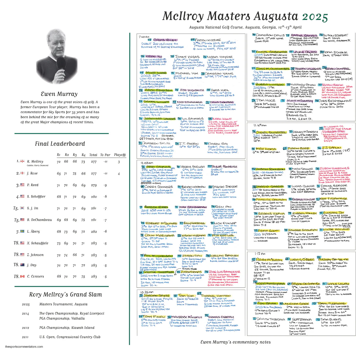 GOLF Masters Tournament, Augusta National, Georgia, USA. 10-13 April, 2025. Ewen Murray - Image 5