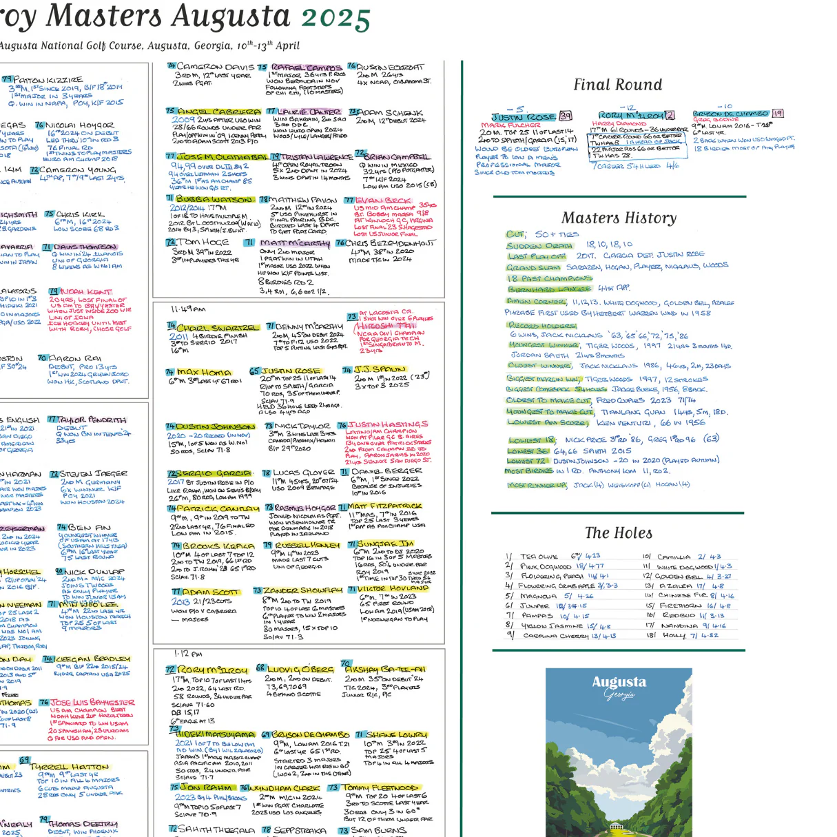 GOLF Masters Tournament, Augusta National, Georgia, USA. 10-13 April, 2025. Ewen Murray - Image 6
