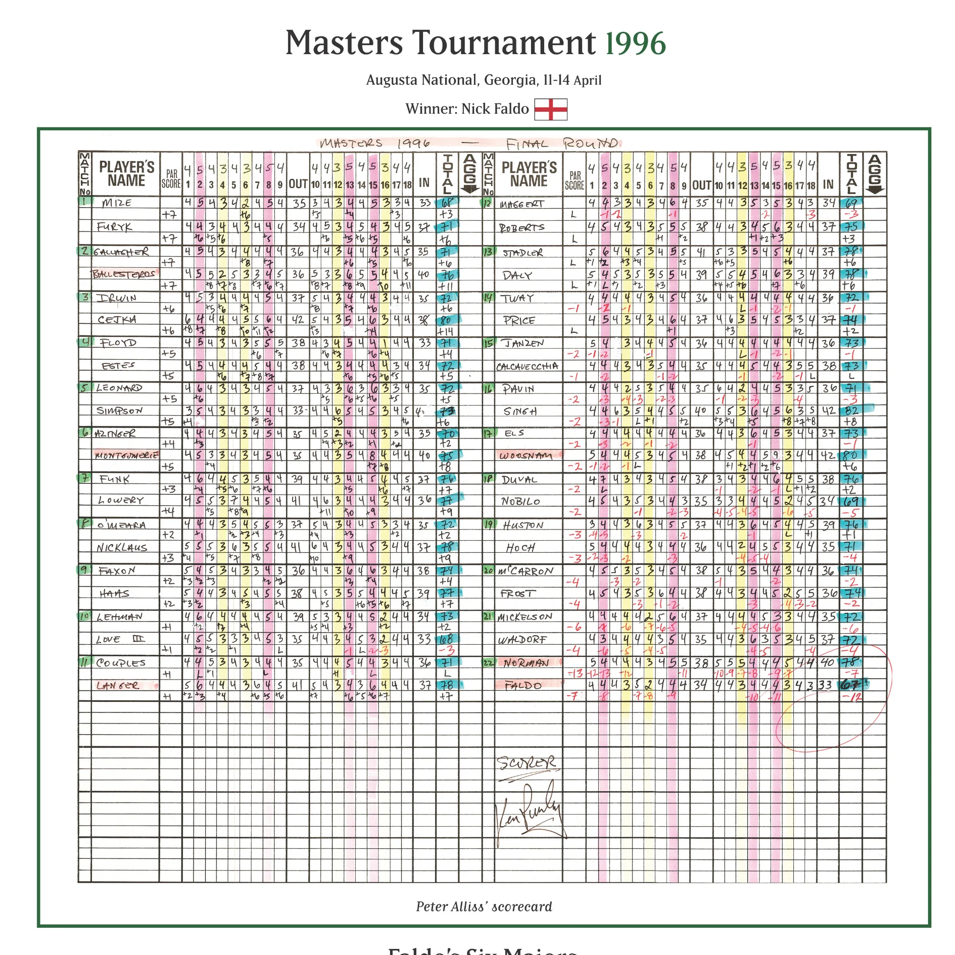GOLF Nick Faldo wins the Masters Tournament, Augusta National, Georgia, 14 April, 1996 Peter Alliss. - Image 4