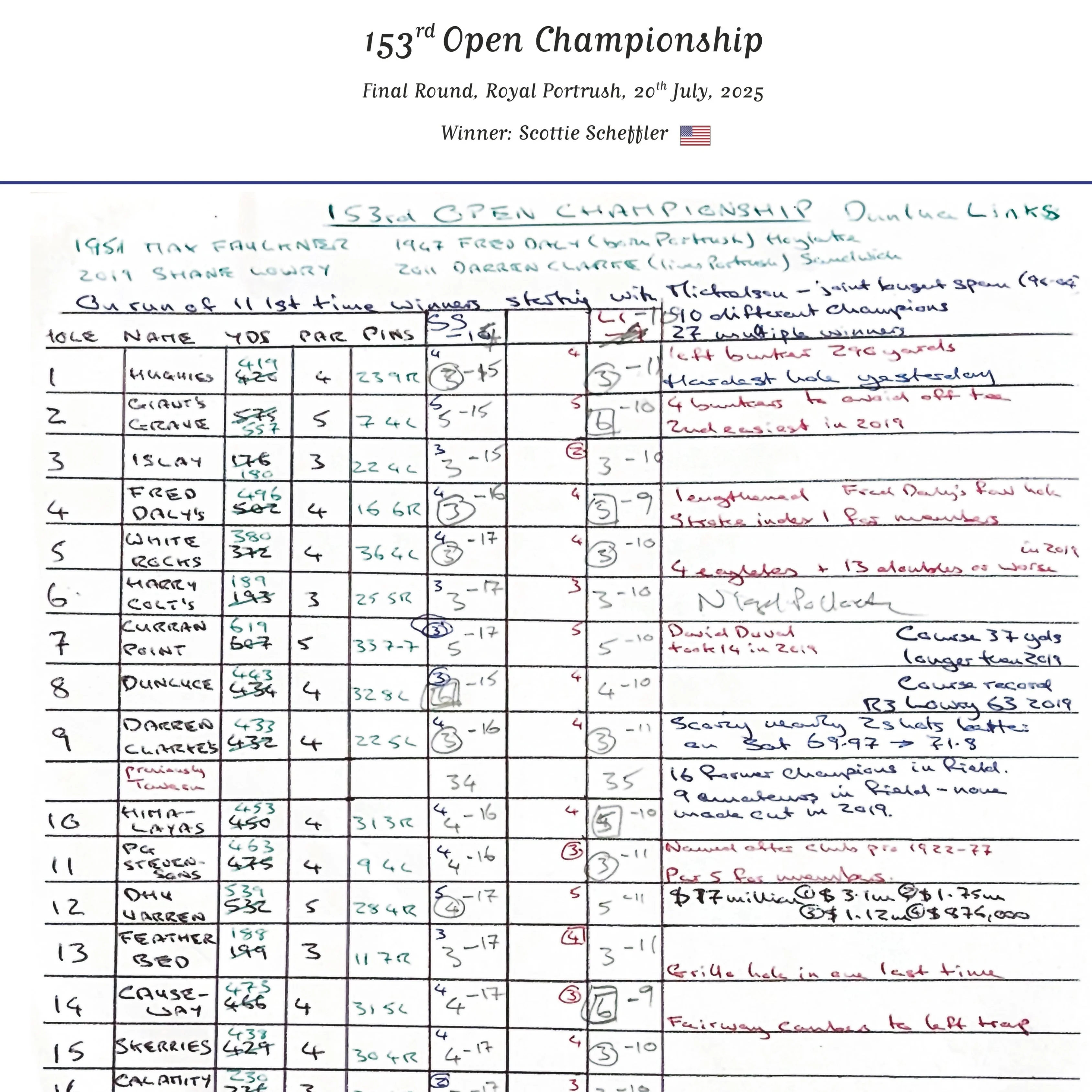 GOLF The Open Championship, Royal Portrush, 20 July, 2025. Iain Carter. - Image 3