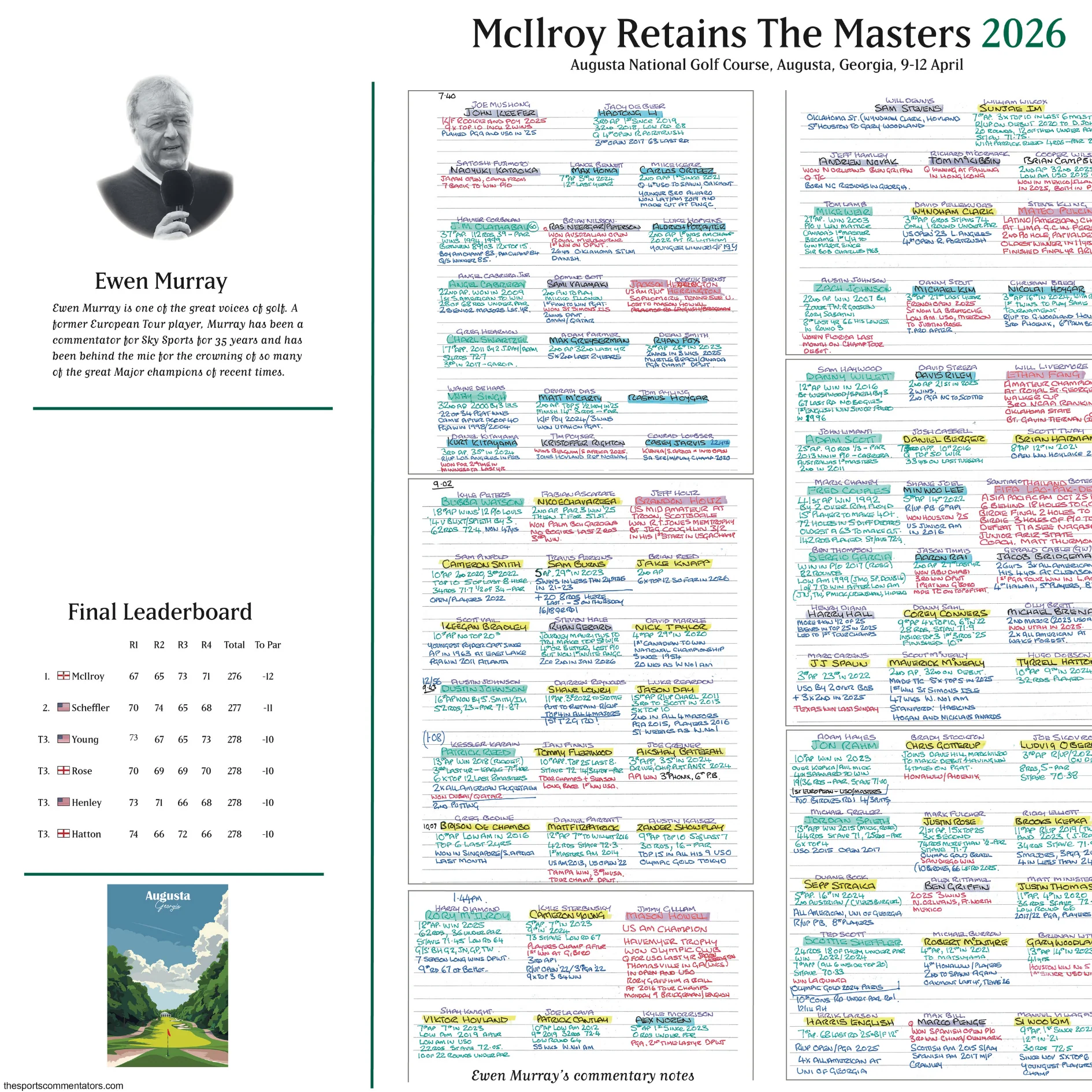GOLF Rory McIlroy retains the Masters, Augusta National, Georgia, 12 April, 2026. Ewen Murray - Image 4