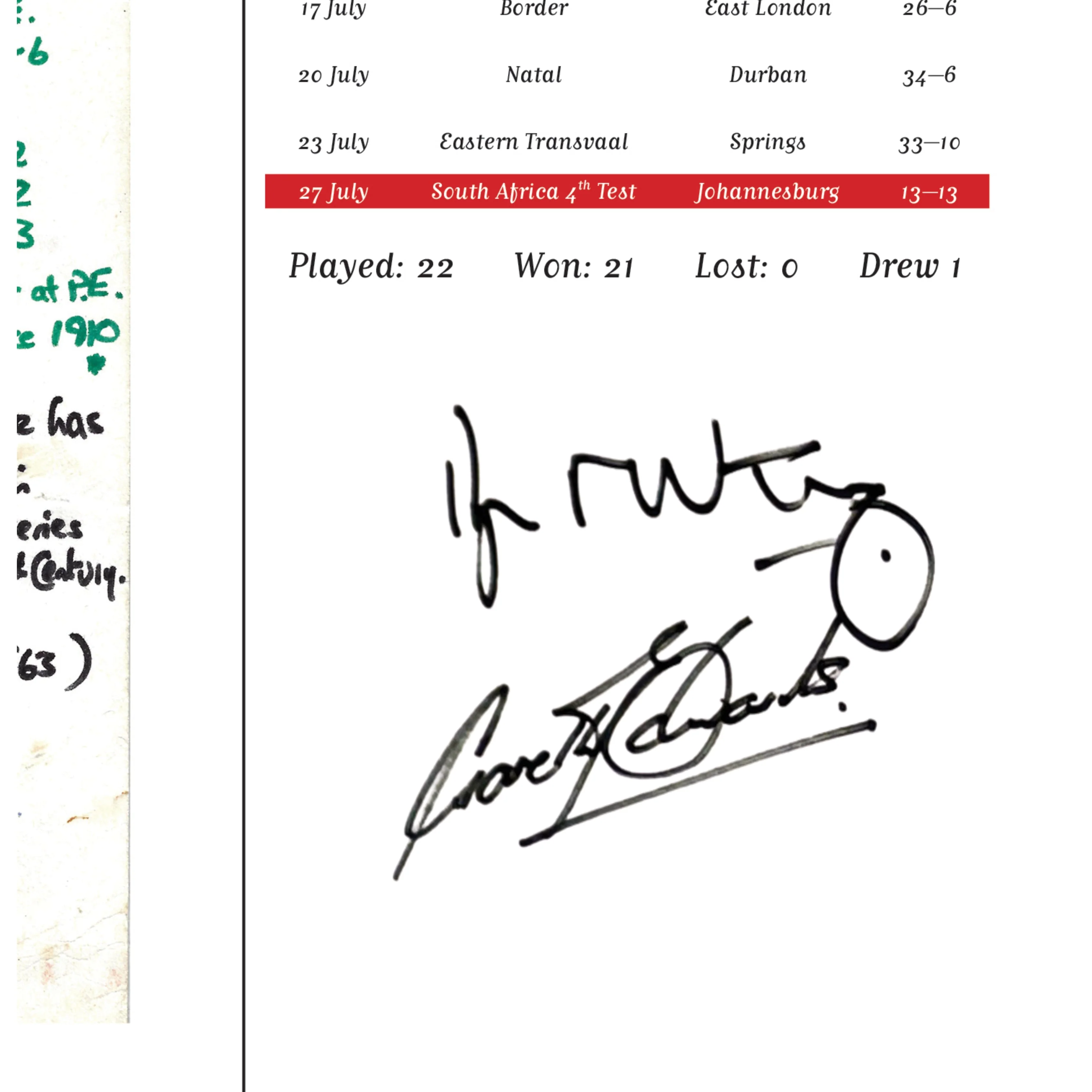 RUGBY UNION 1974 British Lions, The Invincibles. Signed Limited Edition. Nigel Starmer-Smith. - Image 10