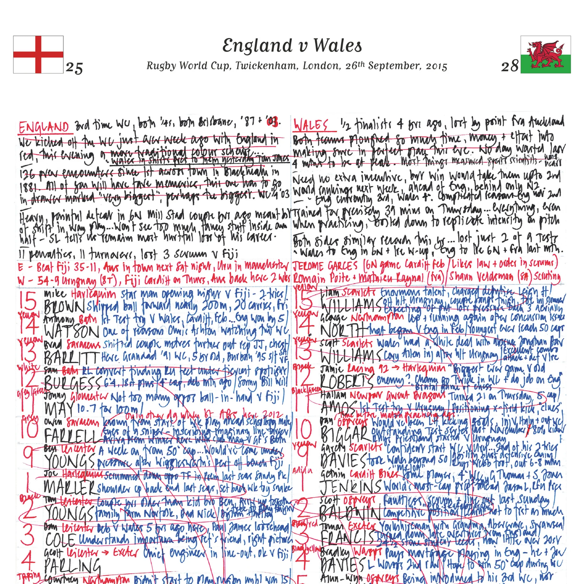 RUGBY UNION England v Wales, Rugby World Cup, Twickenham, London. September, 26, 2015. Nick Mullins . - Image 6