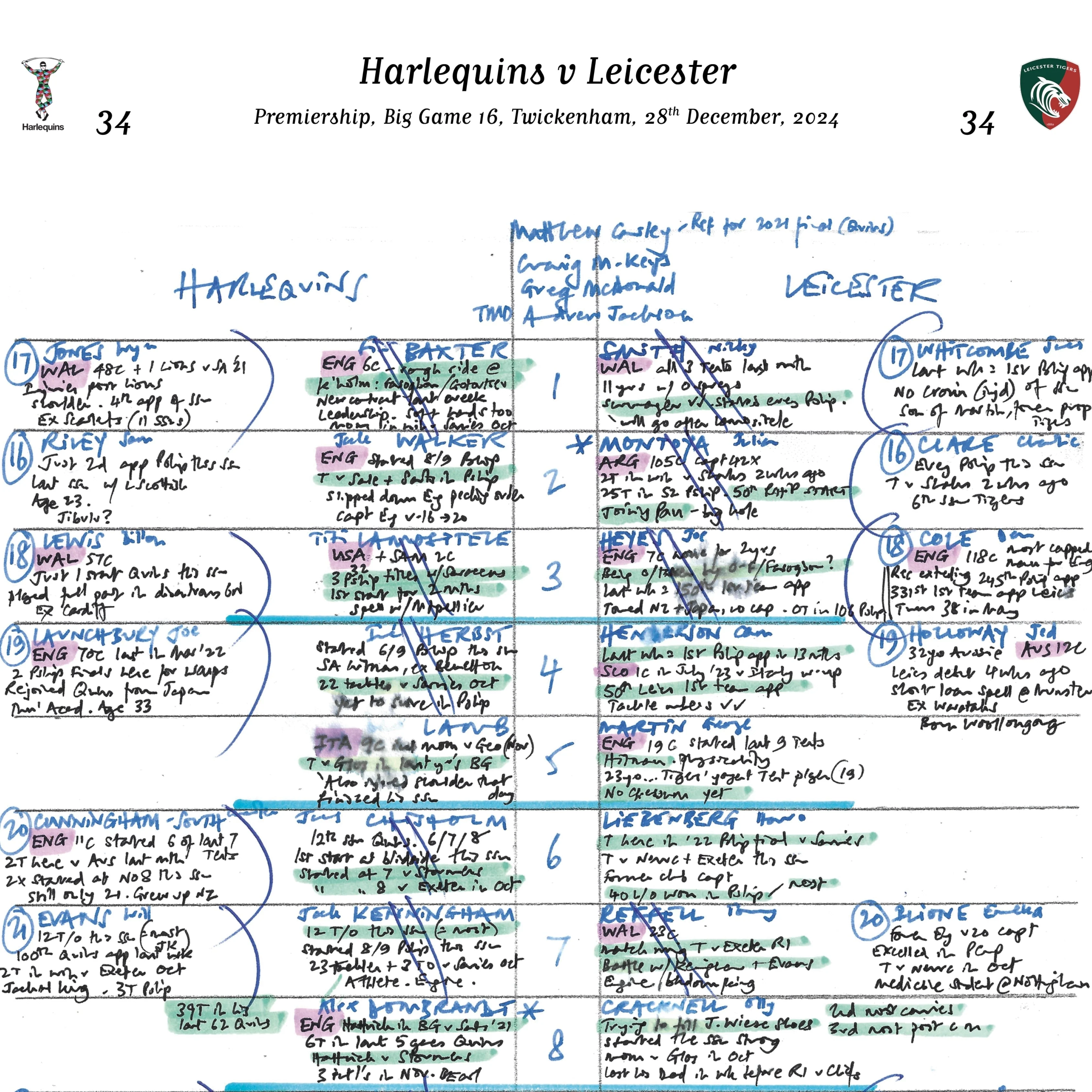 RUGBY UNION Harlequins v Leicester, Premiership, Big Game 16, Twickenham, 28 December, 2024. Alastair Eykyn - Image 5