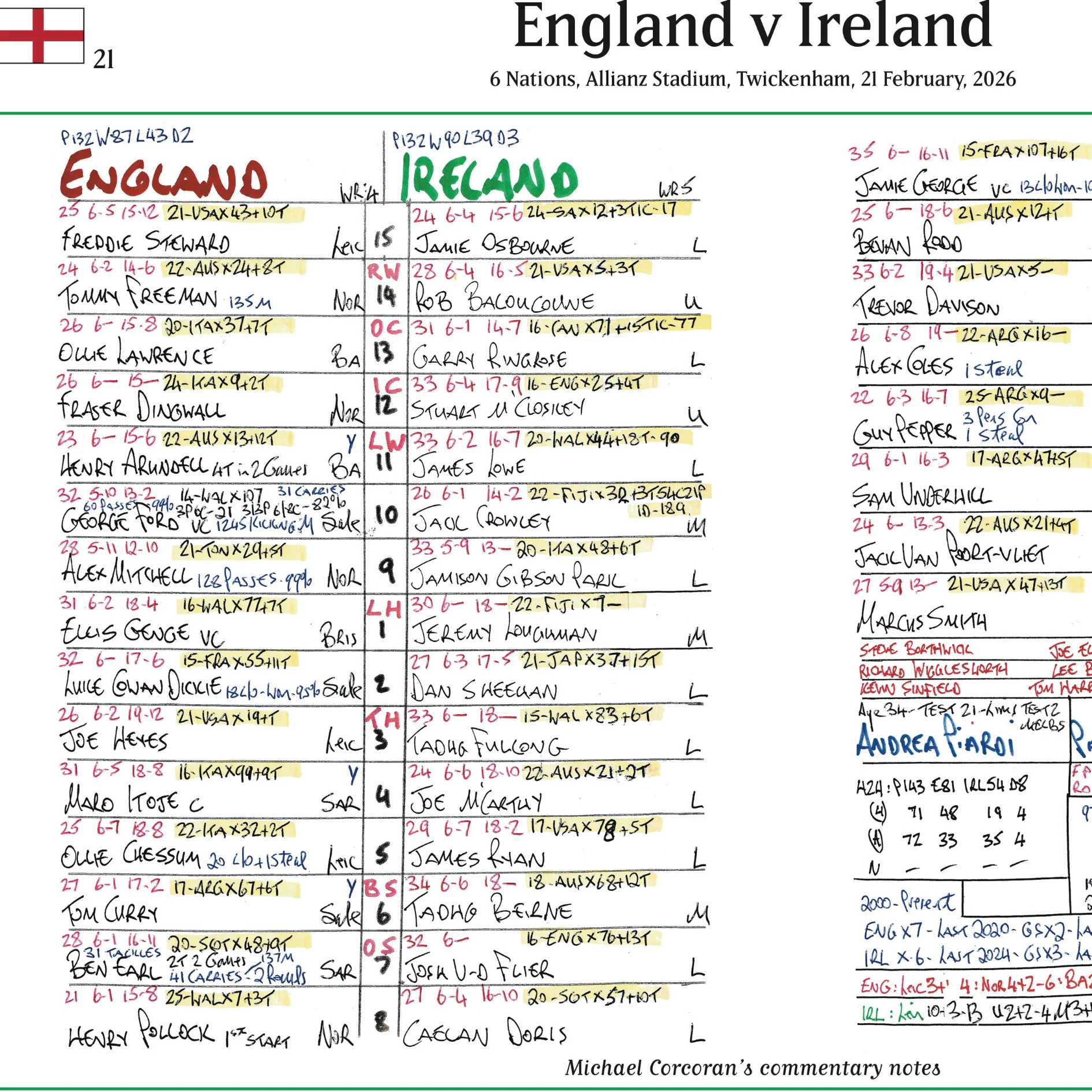RUGBY UNION Ireland beat England, Six Nations, Allianz Stadium, Twickenham, 21 February 2026. Michael Corcoran - Image 4