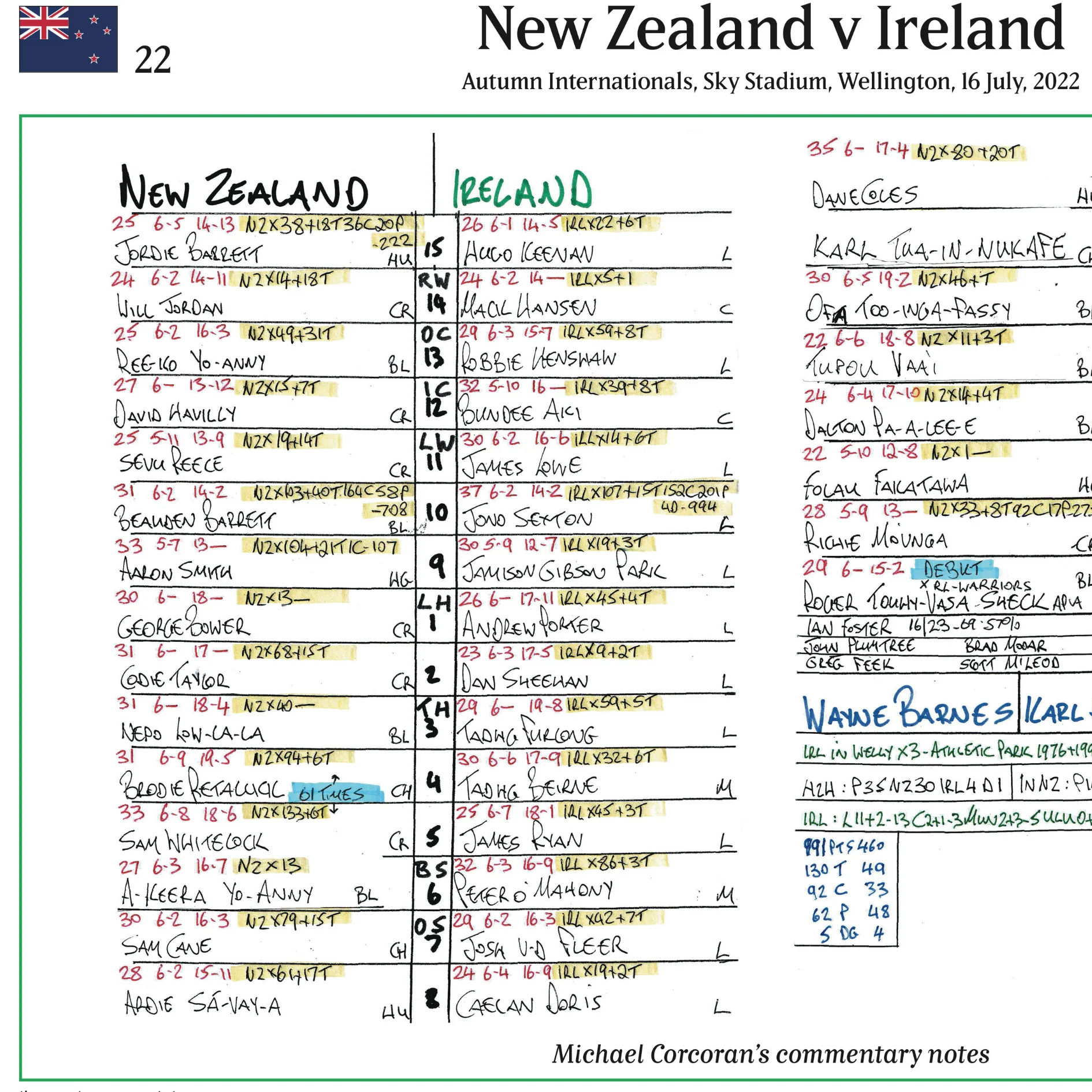 RUGBY UNION Ireland beat New Zealand, Sky Stadium, Wellington, 16 July 2022. Michael Corcoran - Image 4